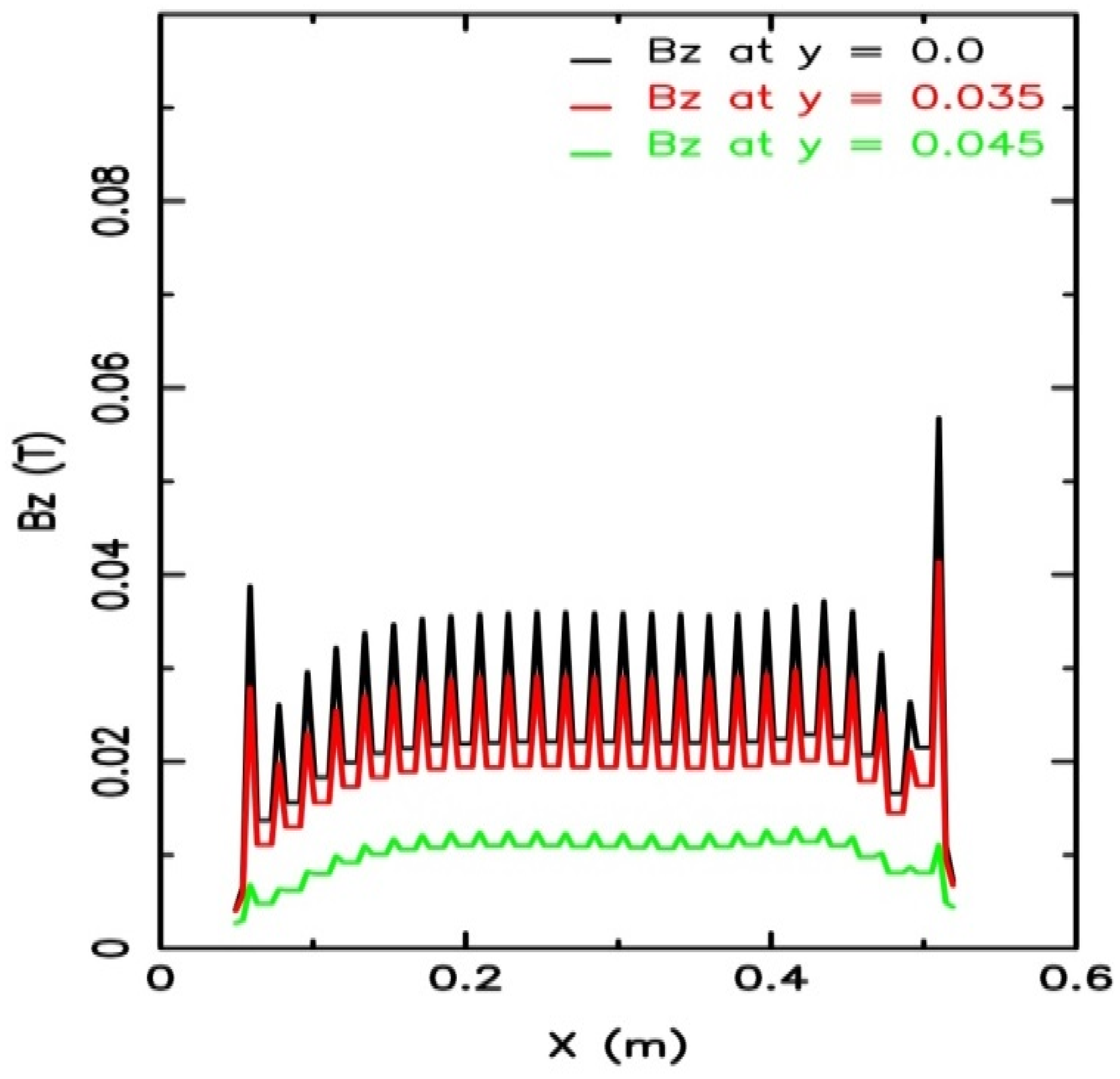Electronics 14 01261 g006