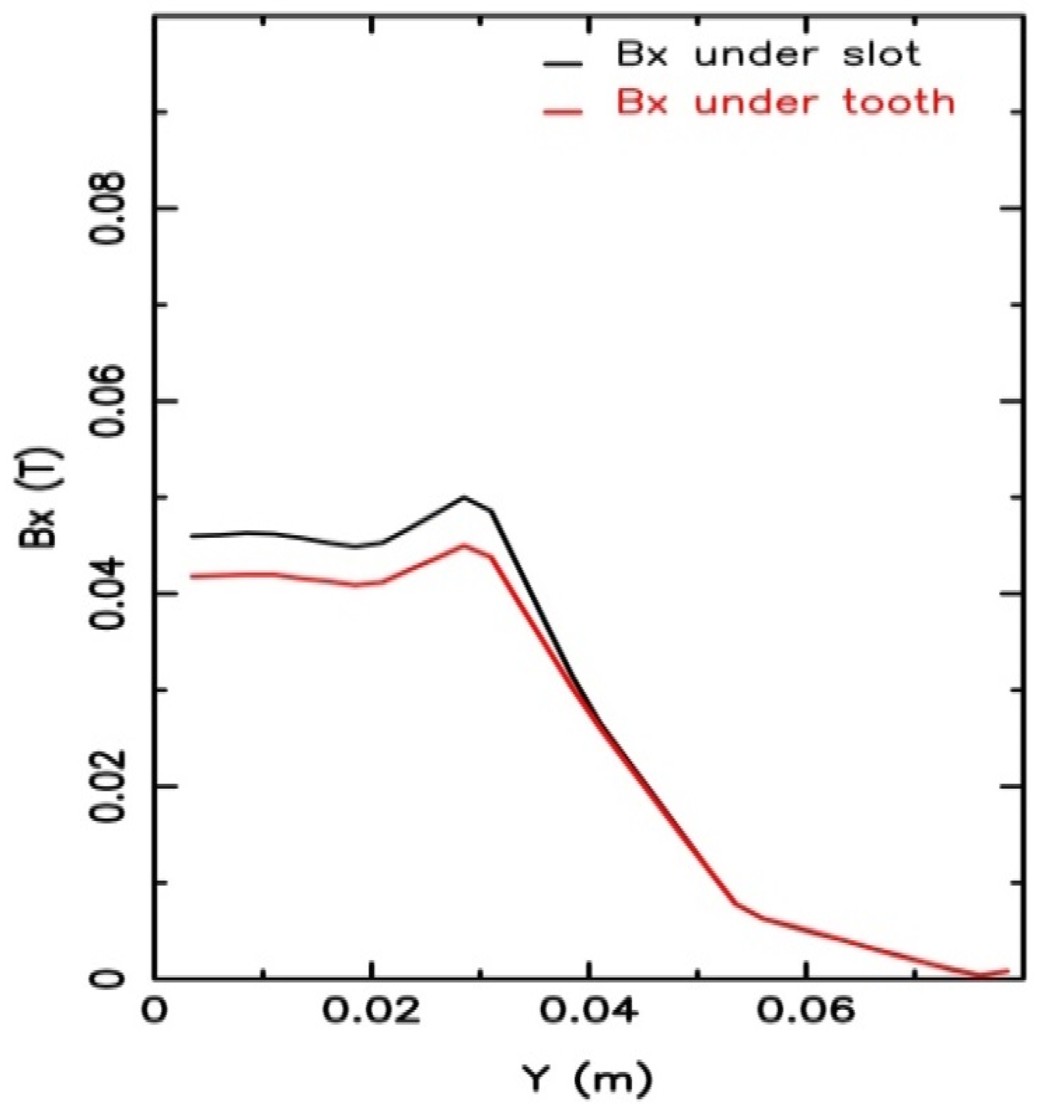 Electronics 14 01261 g007