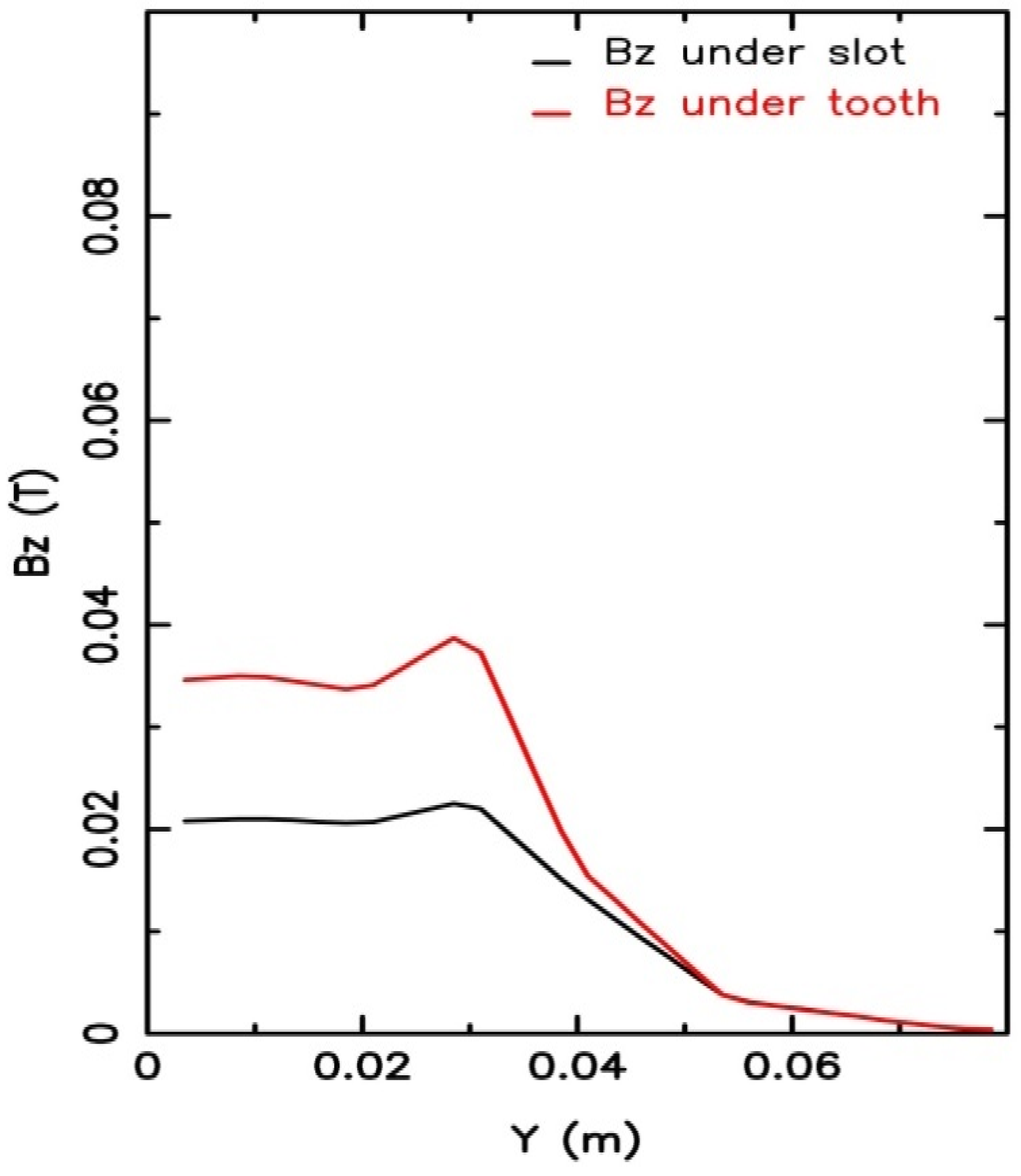 Electronics 14 01261 g008