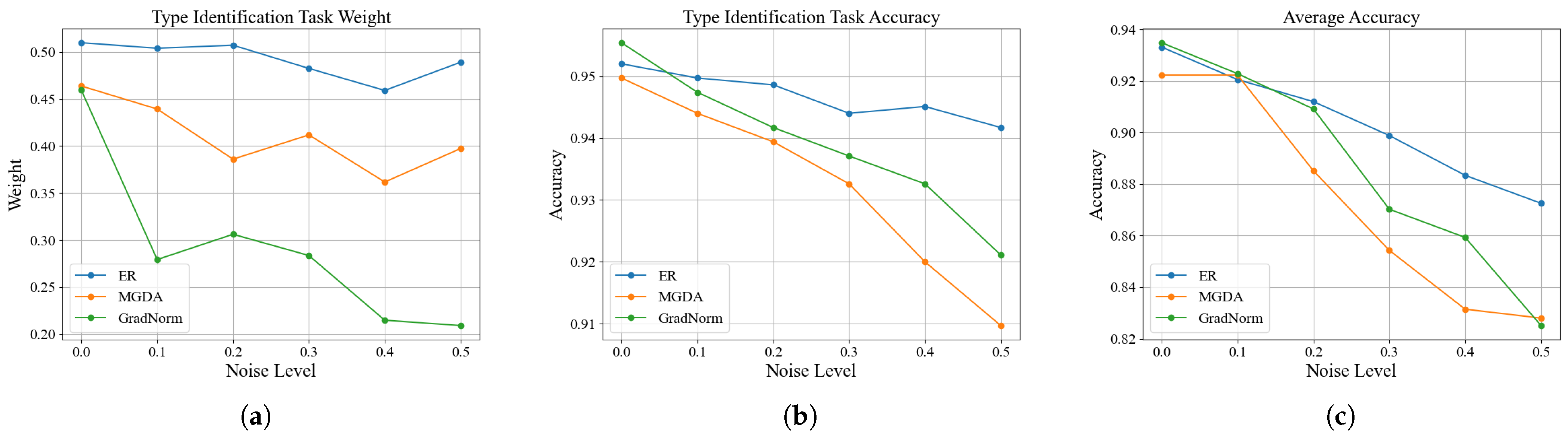 Electronics 14 01262 g007