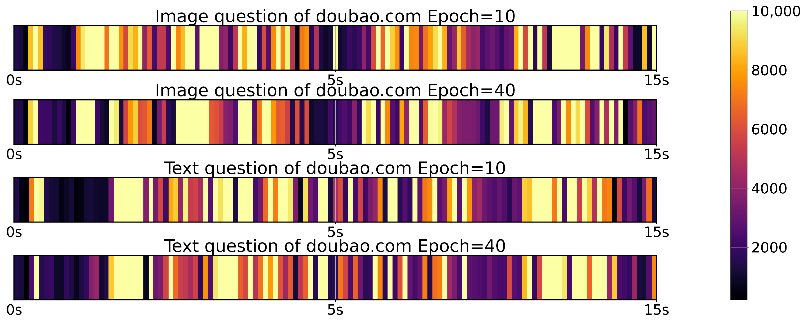 Electronics 14 01263 g004