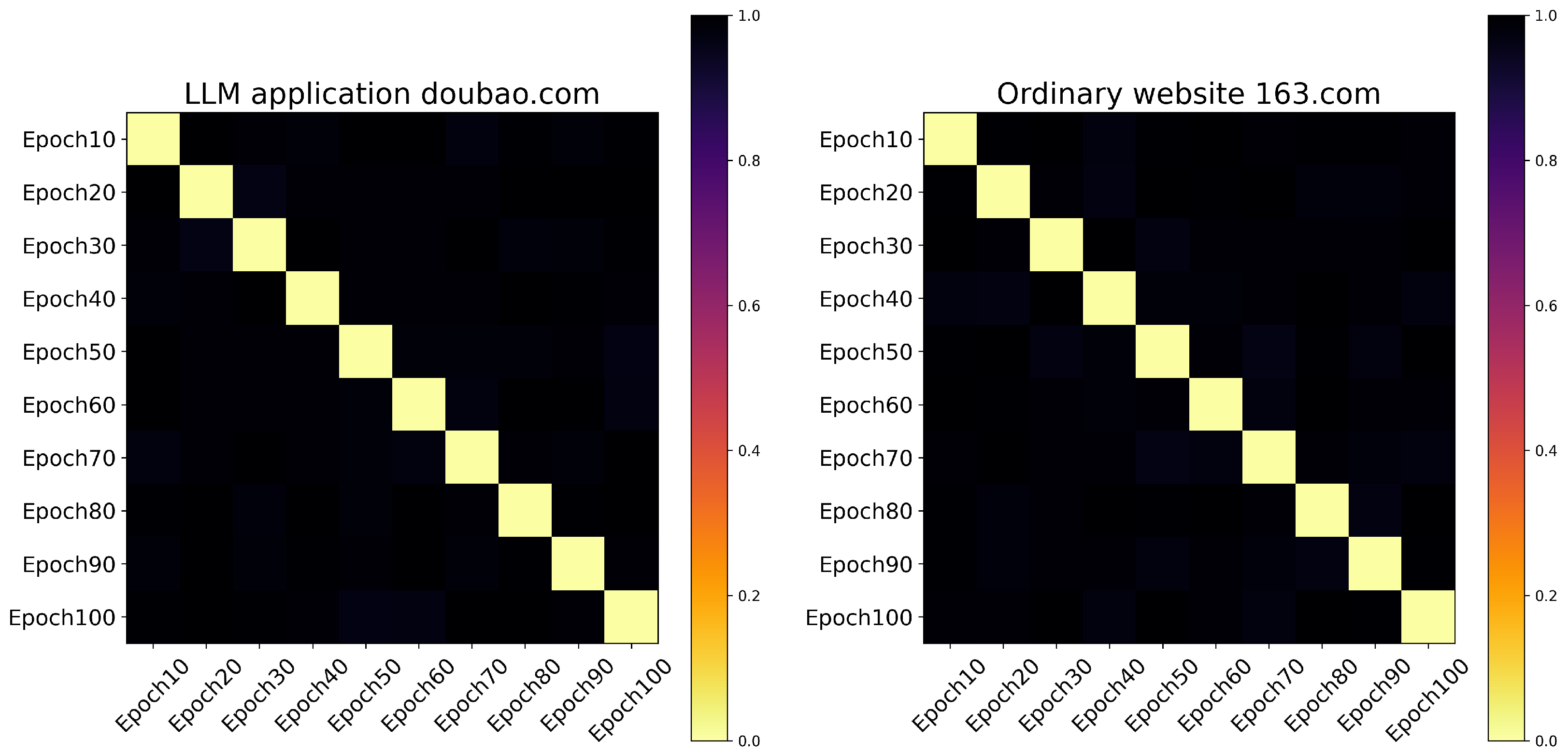 Electronics 14 01263 g017