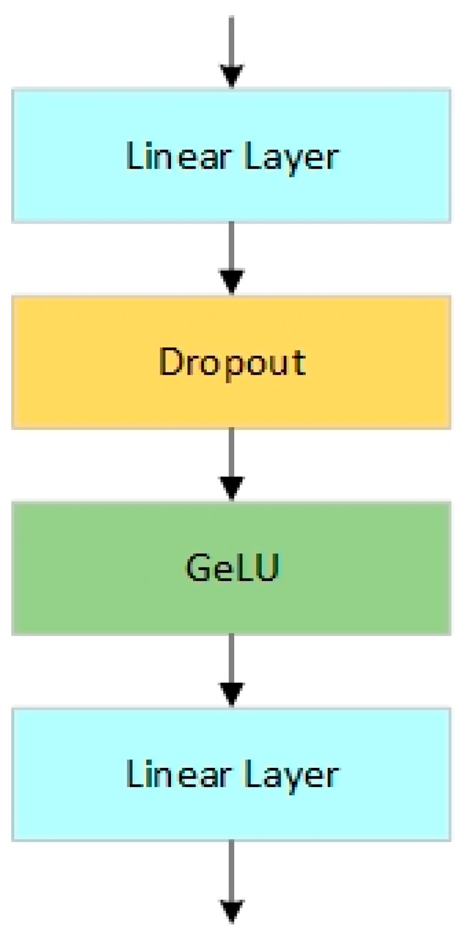 Electronics 14 01265 g002