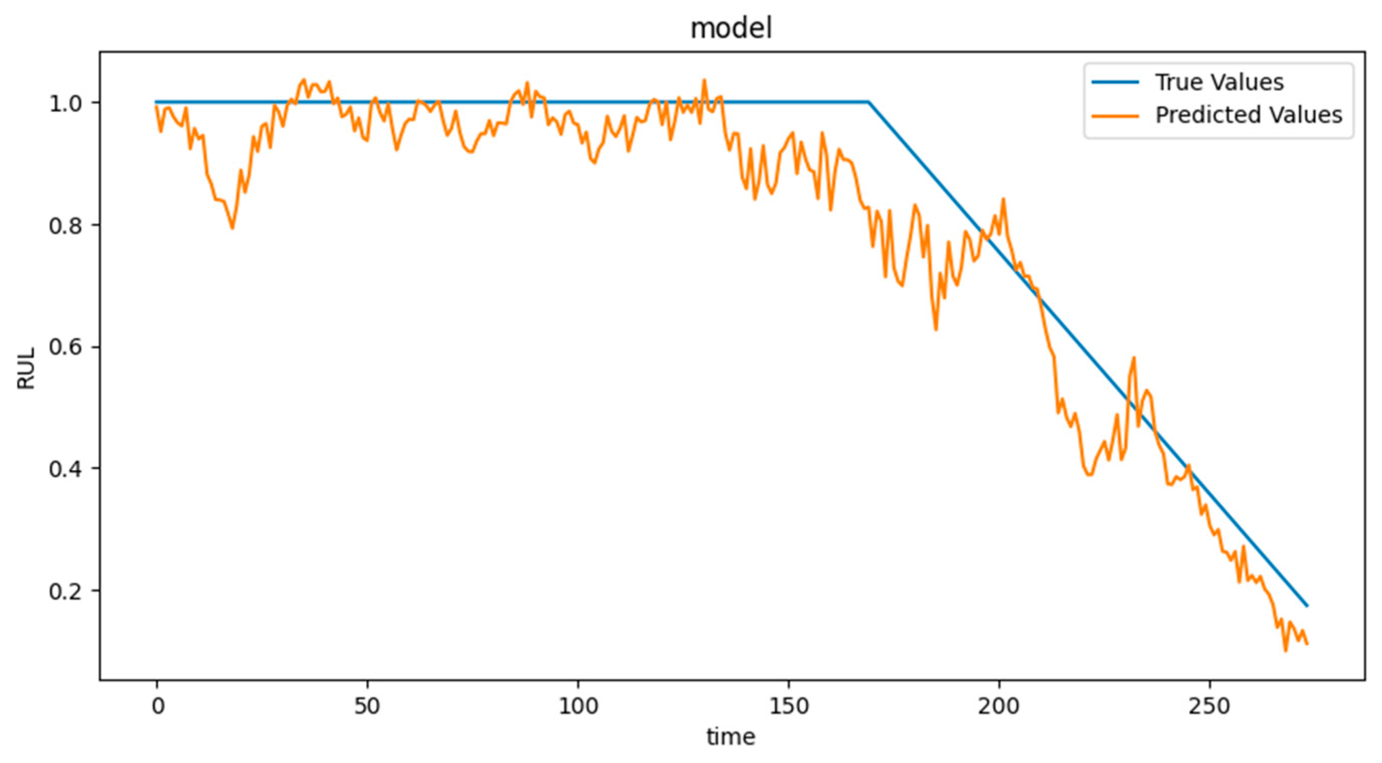 Electronics 14 01265 g007