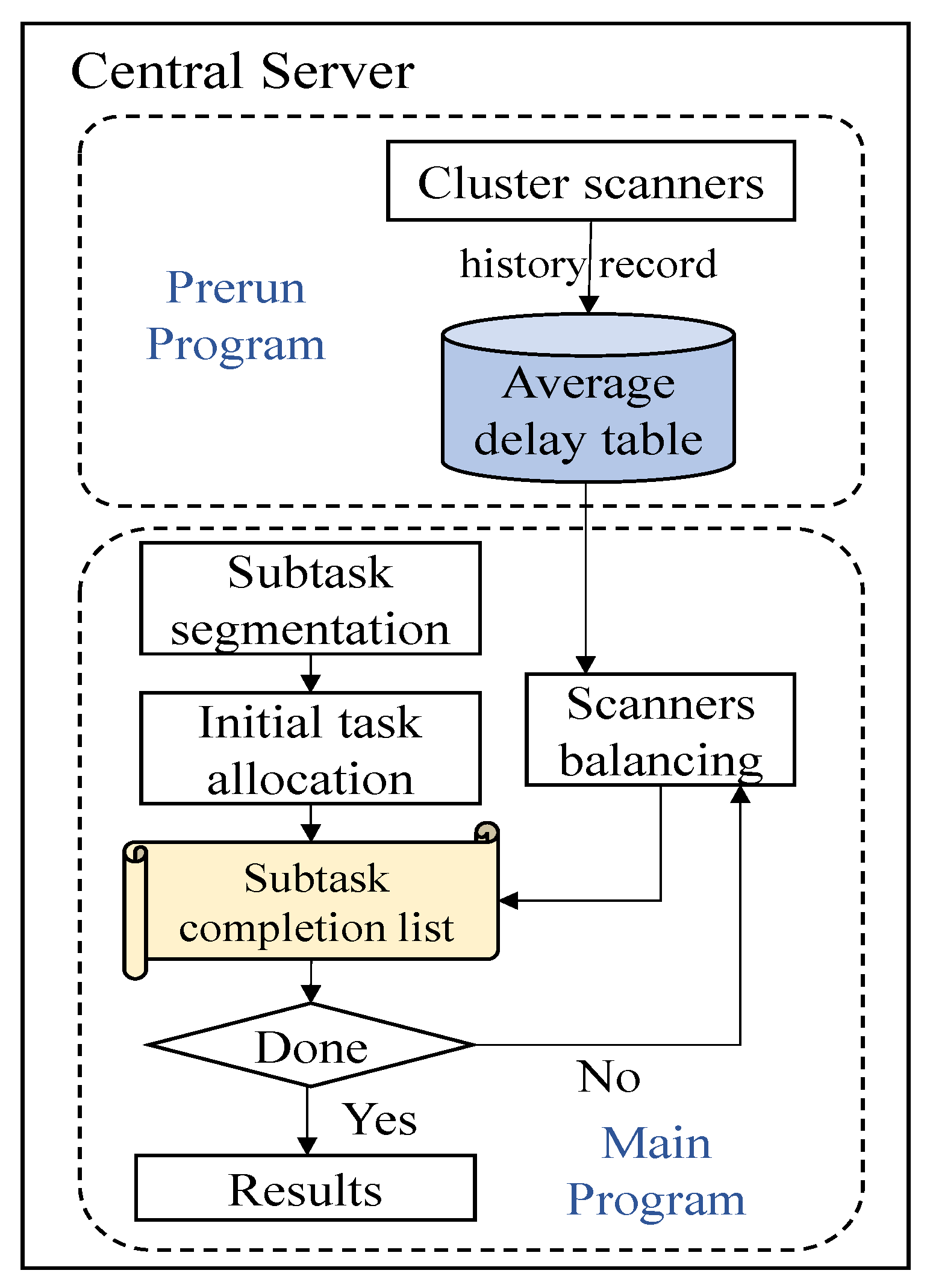 Electronics 14 01267 g003
