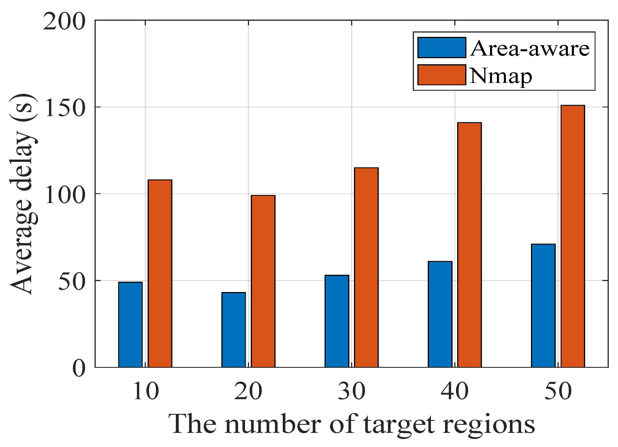 Electronics 14 01267 g004