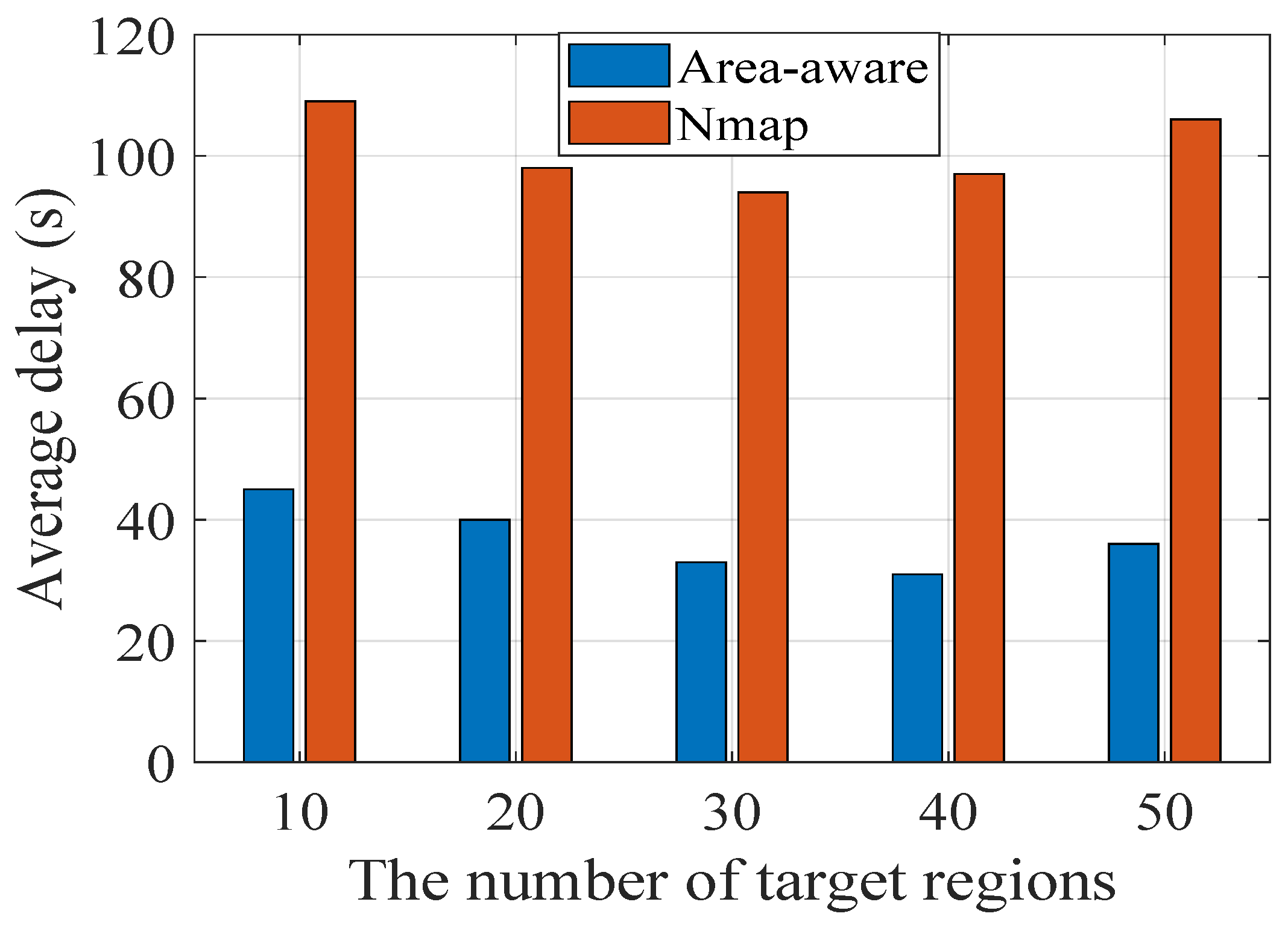 Electronics 14 01267 g006