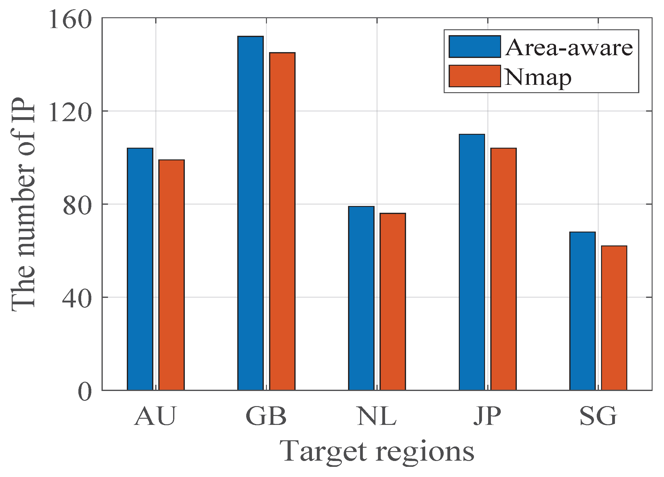 Electronics 14 01267 g010