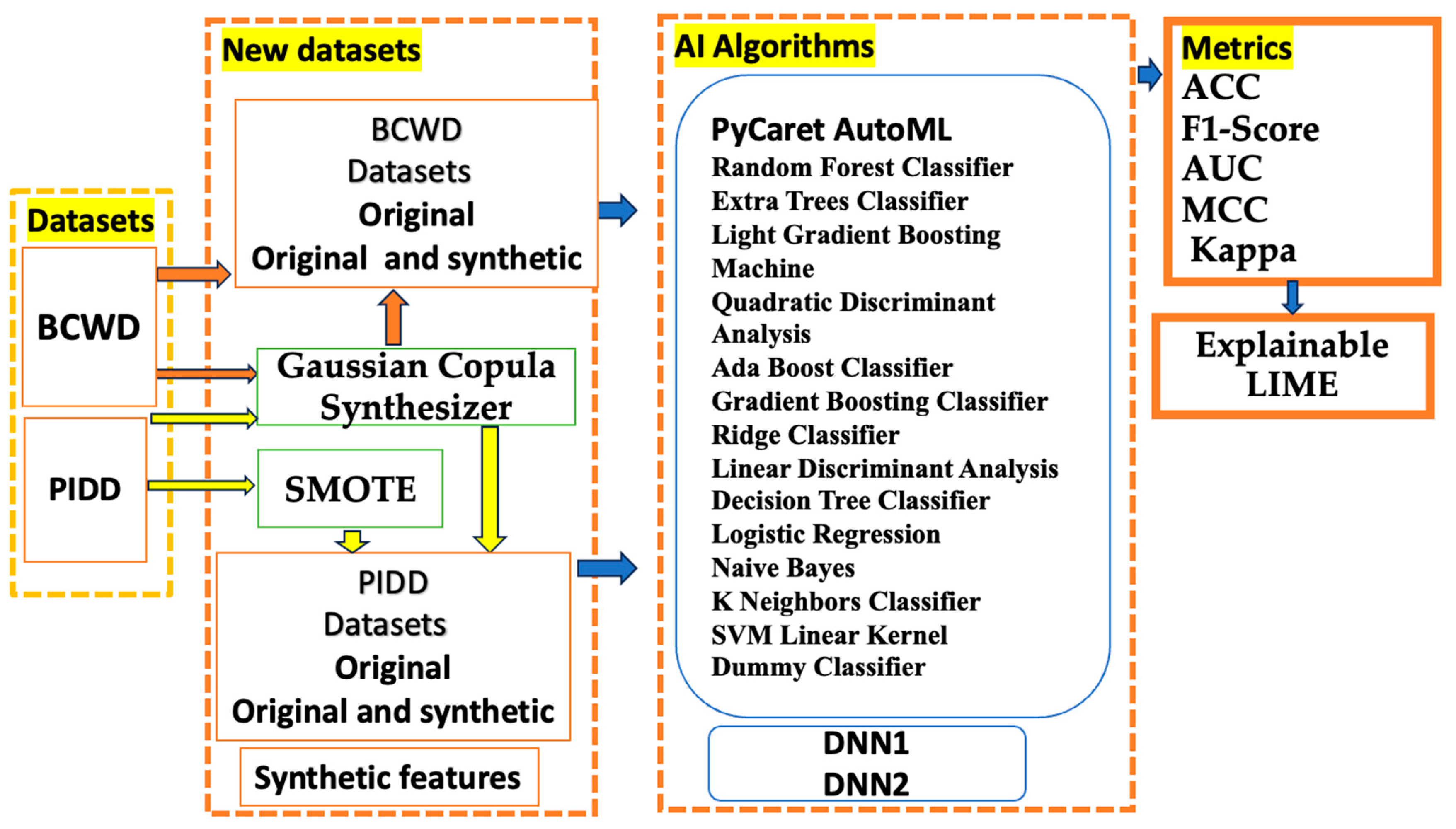 Electronics 14 01270 g001