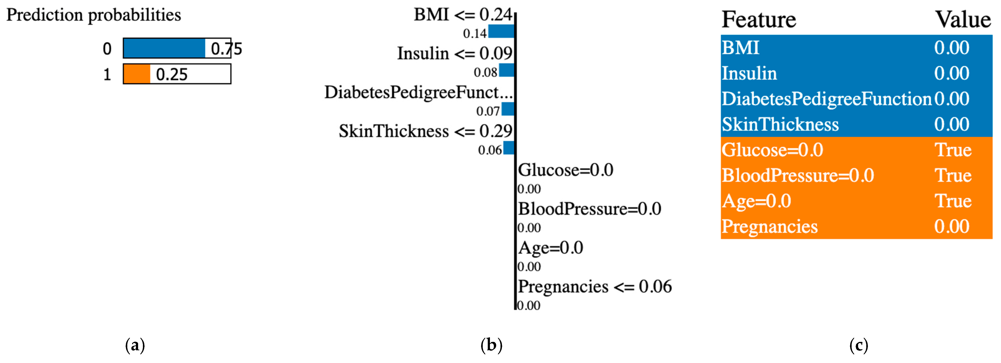 Electronics 14 01270 g011