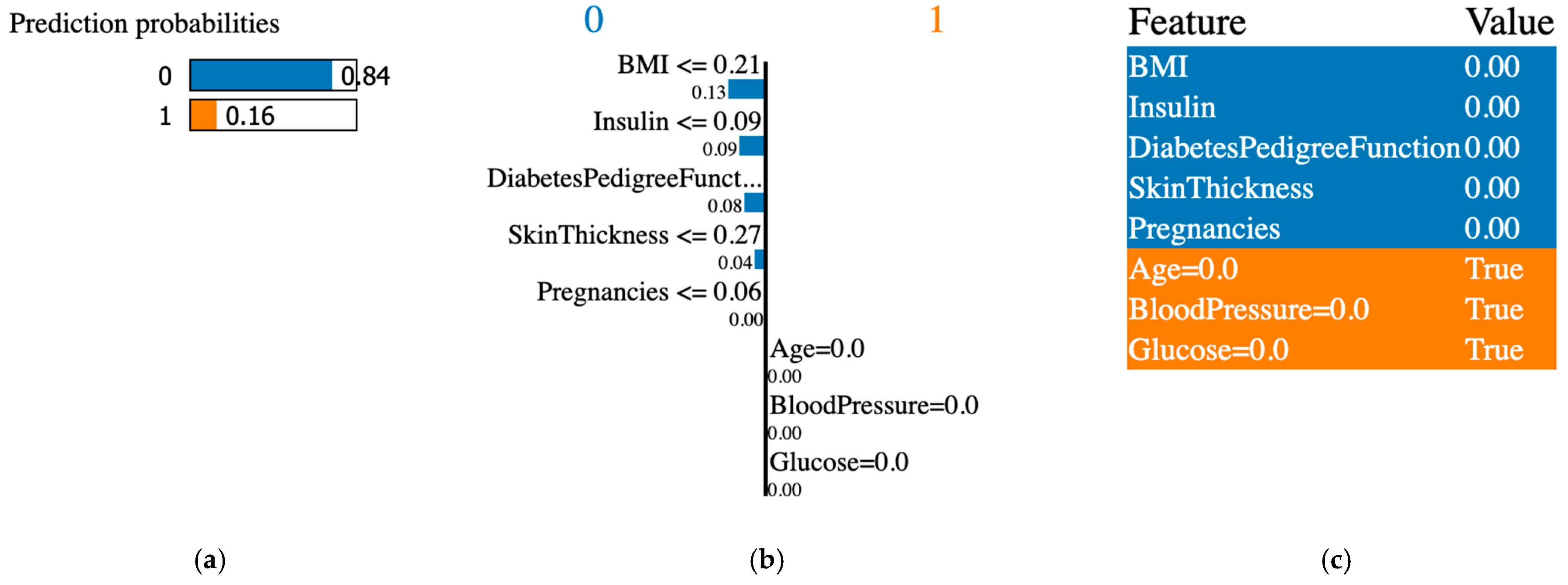 Electronics 14 01270 g012