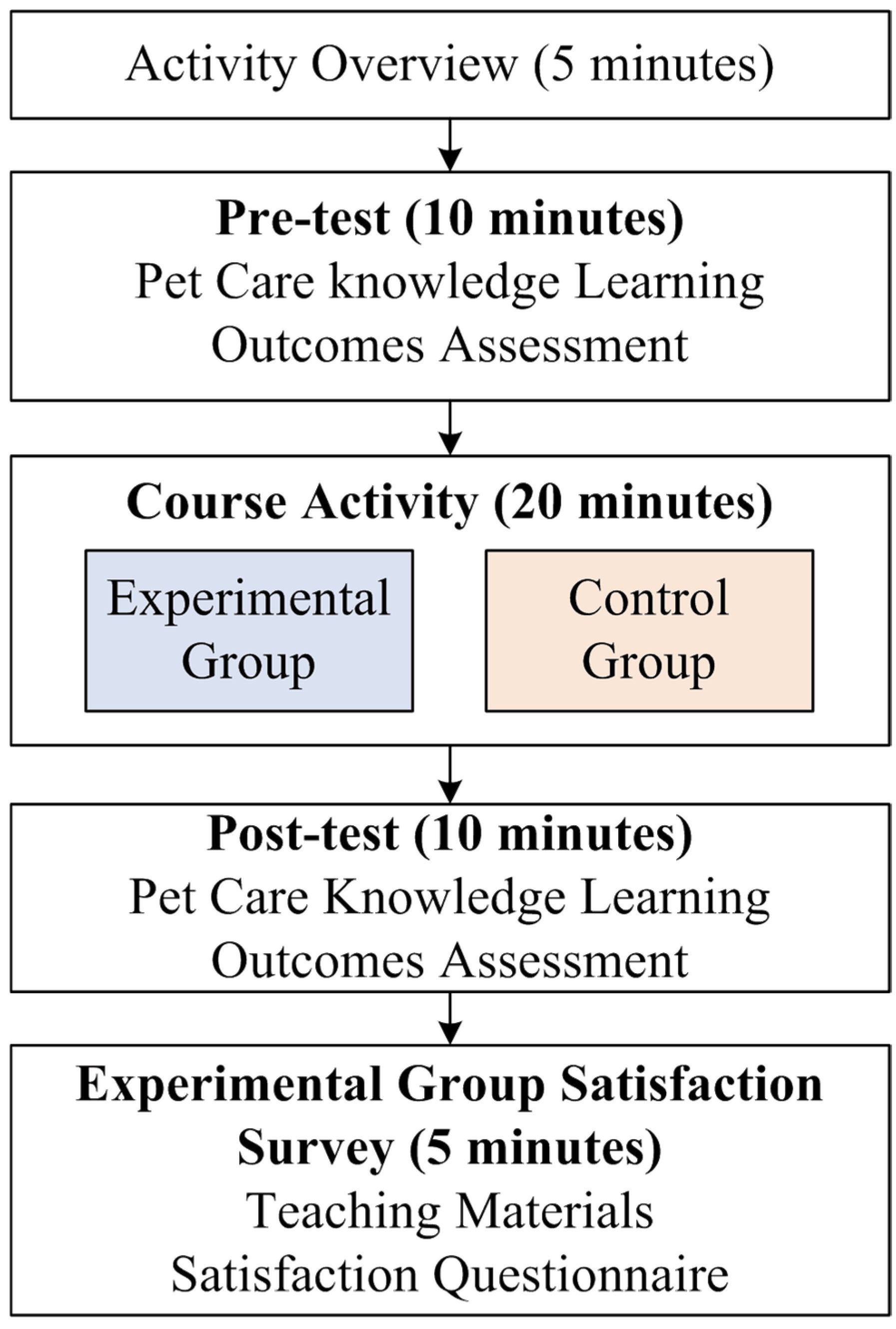 Electronics 14 01271 g003