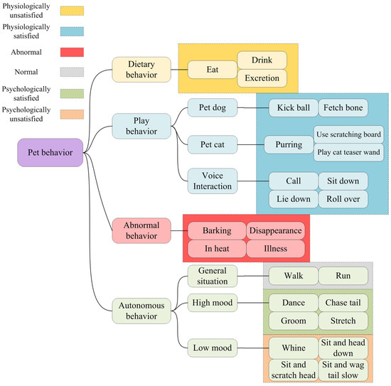 Pet Management System Algorithm Design and Validation of Pet Care Teaching System Based on Augmented ...
