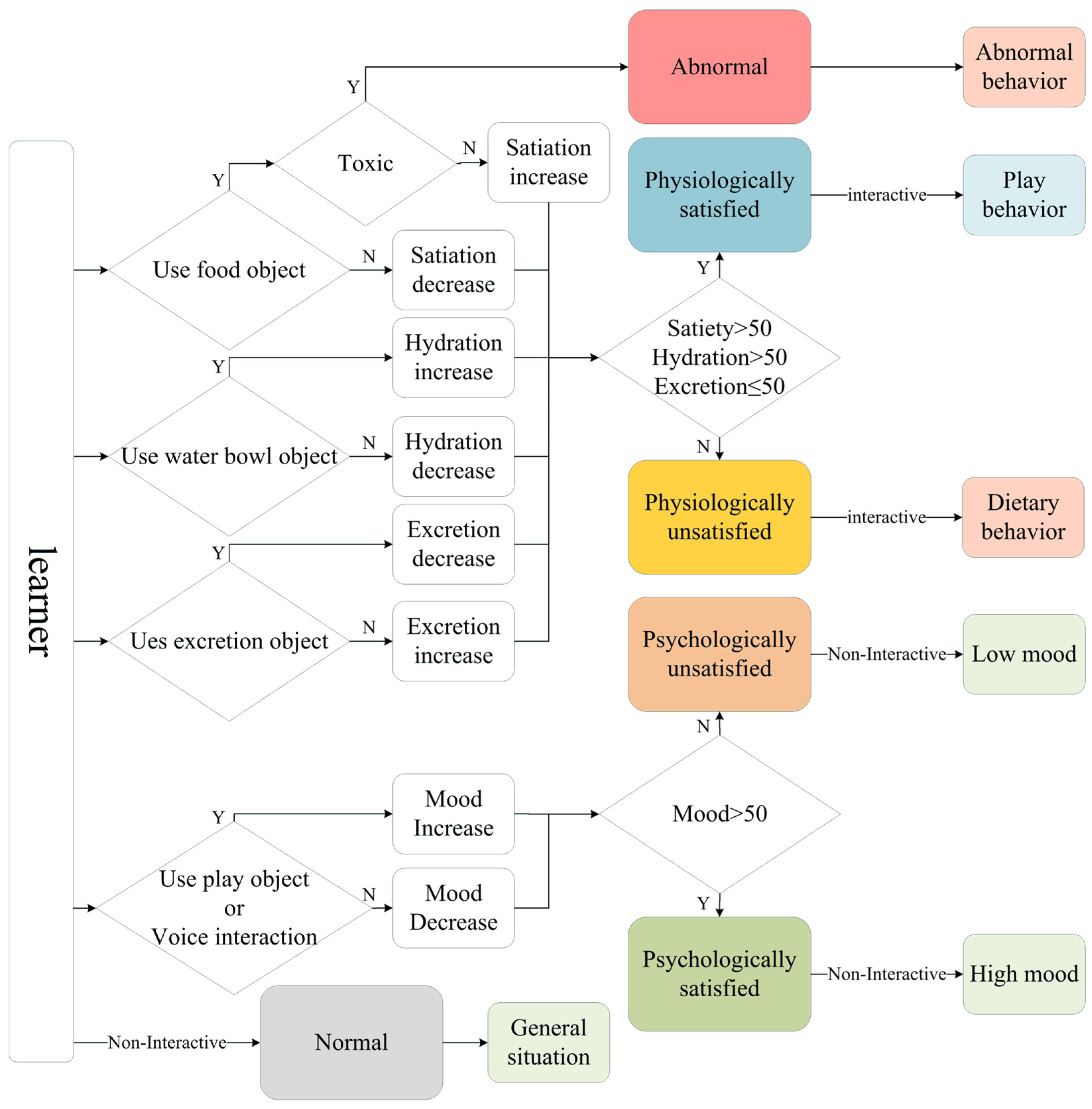 Electronics 14 01271 g007