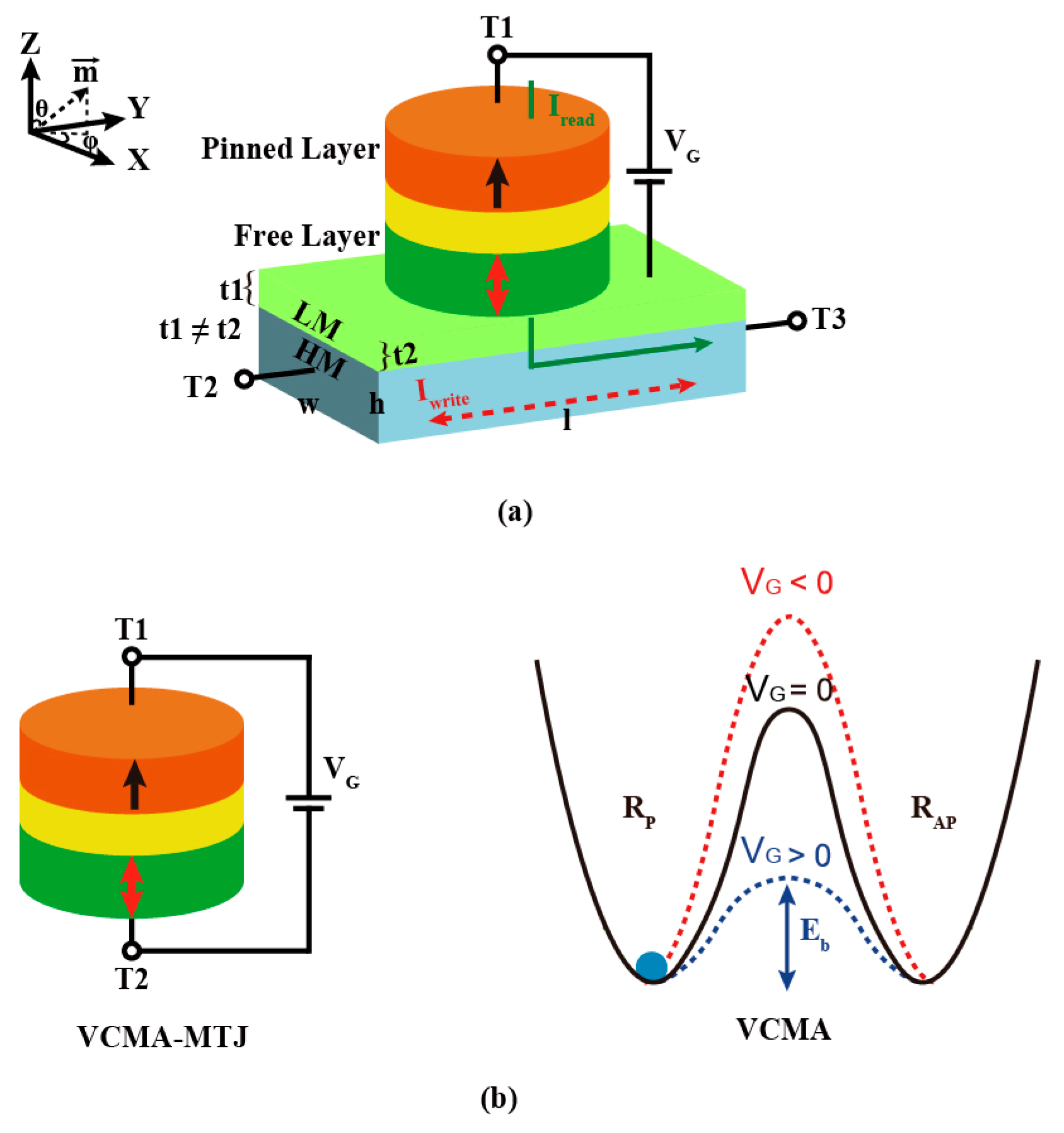 Electronics 14 01272 g001