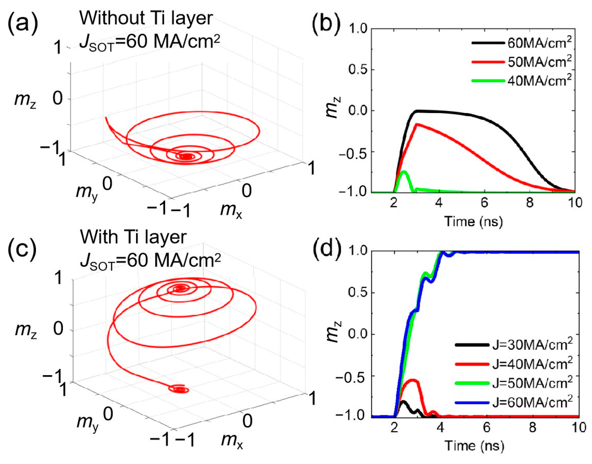 Electronics 14 01272 g003