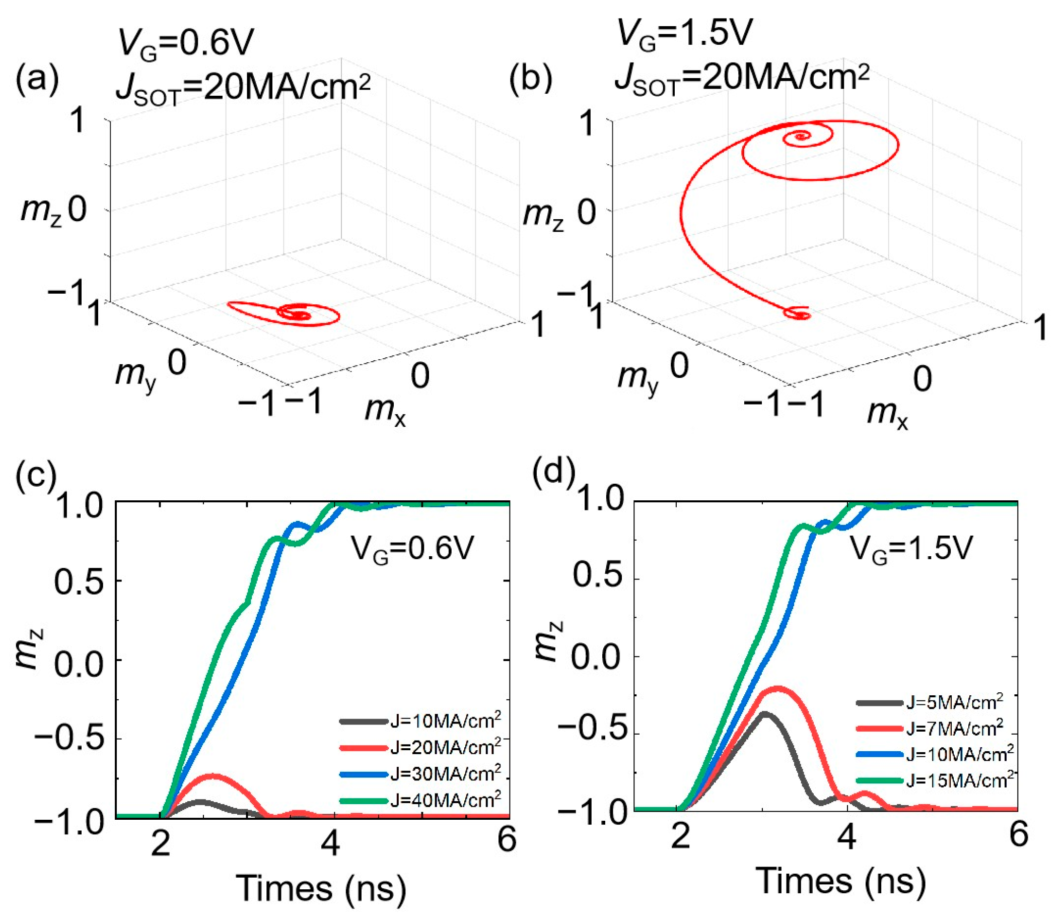 Electronics 14 01272 g004