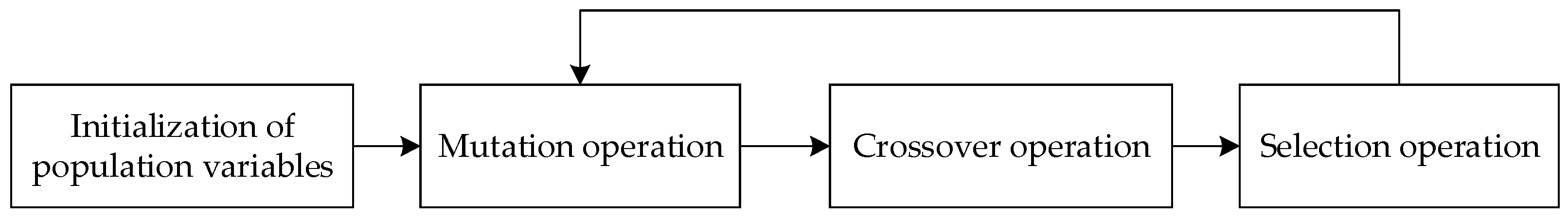 Electronics 14 01274 g001