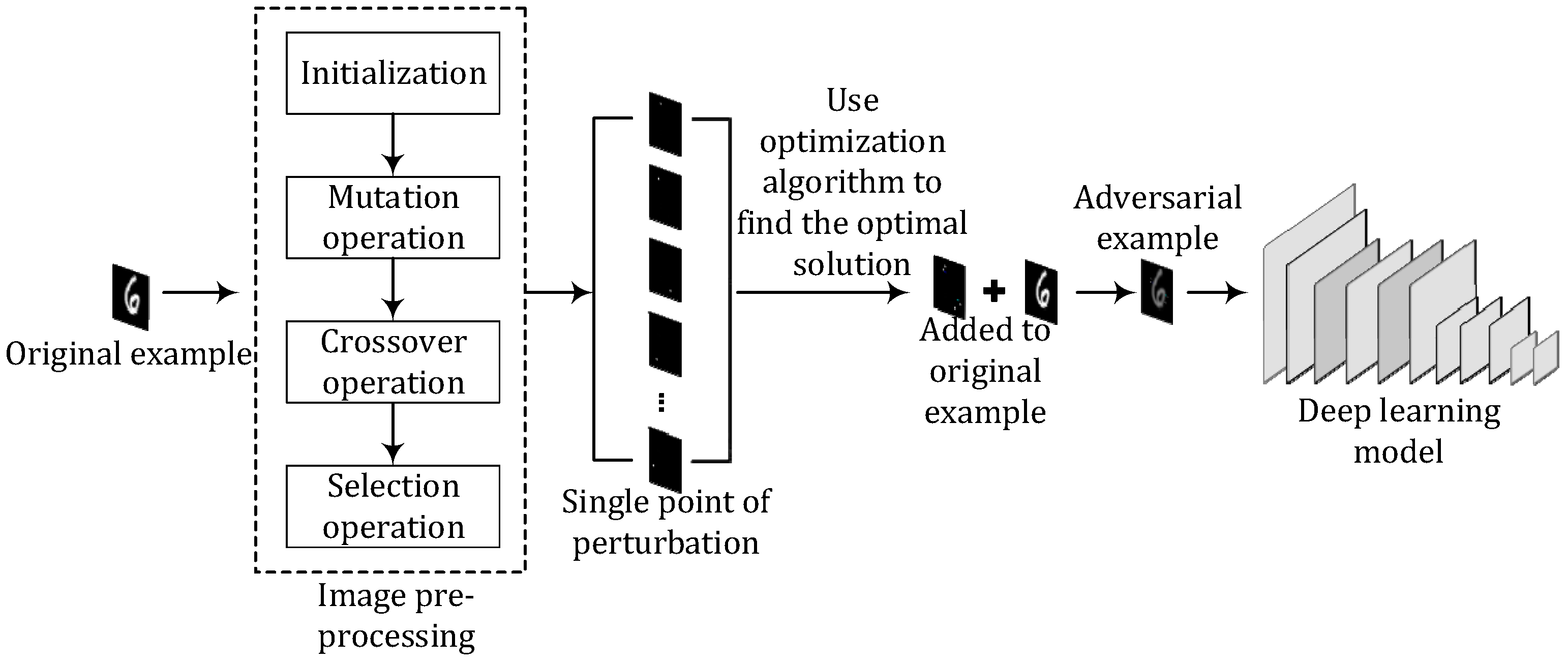 Electronics 14 01274 g002