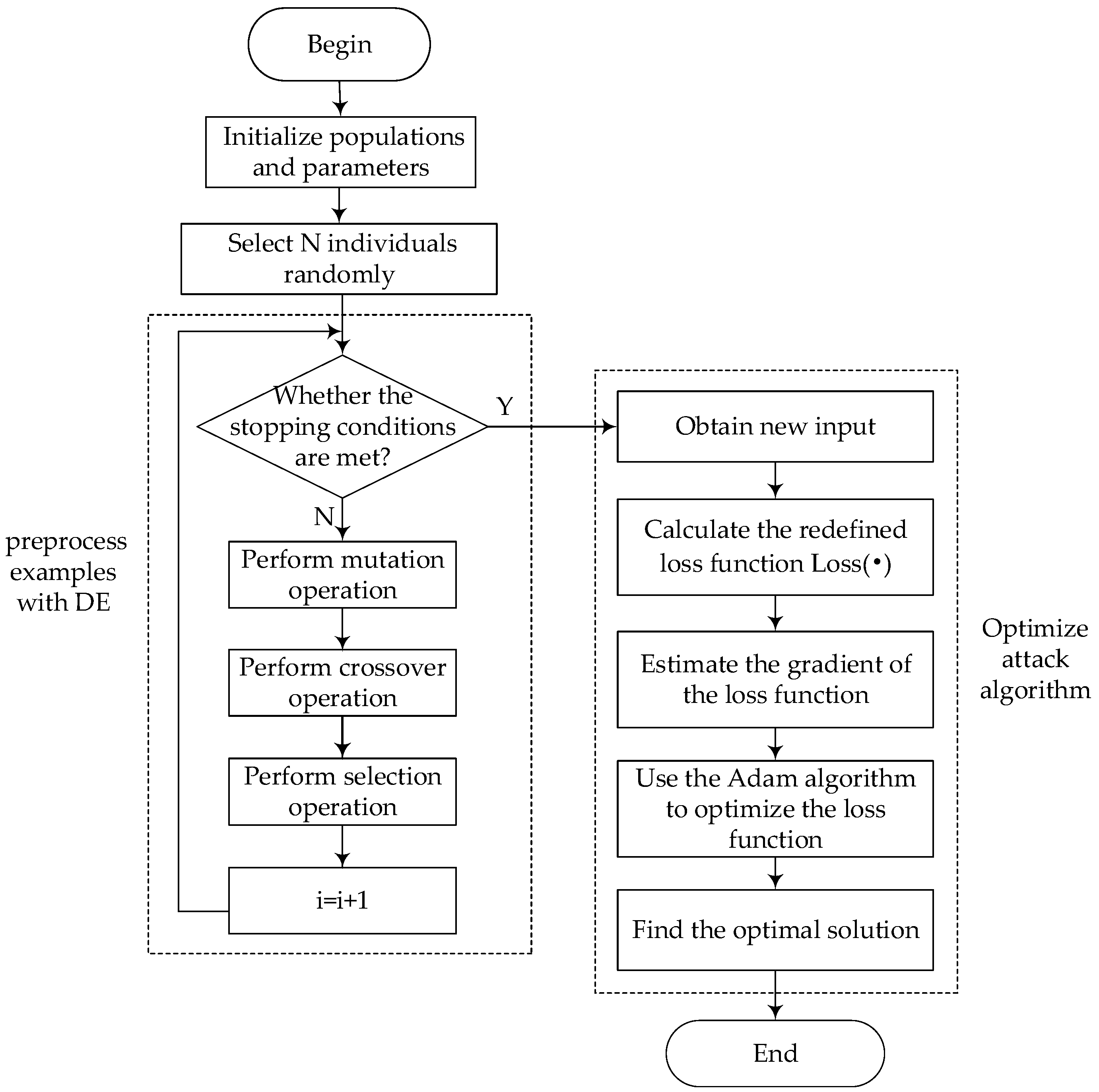 Electronics 14 01274 g003
