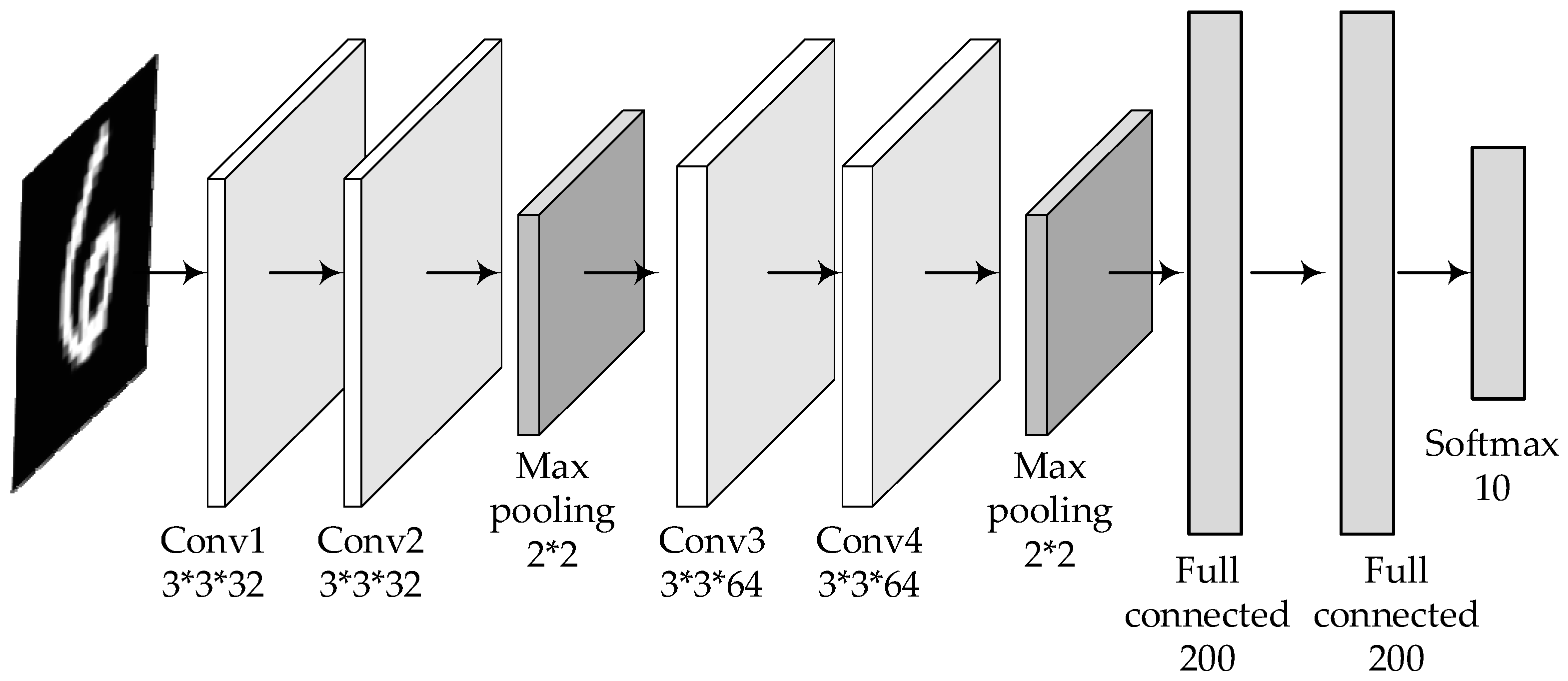 An Adversarial Example Generation Algorithm Based on DE-C&W