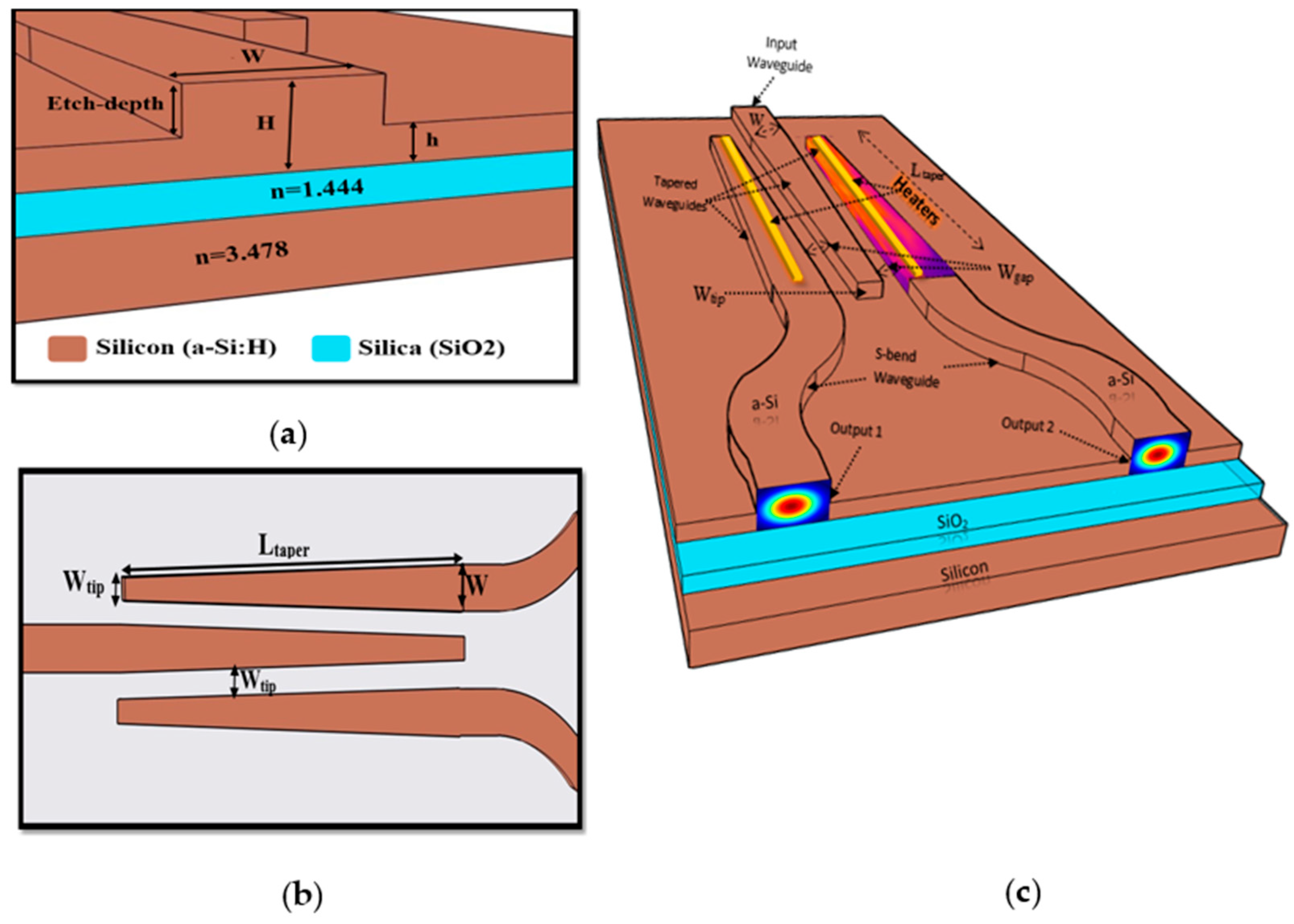 Electronics 14 01276 g001