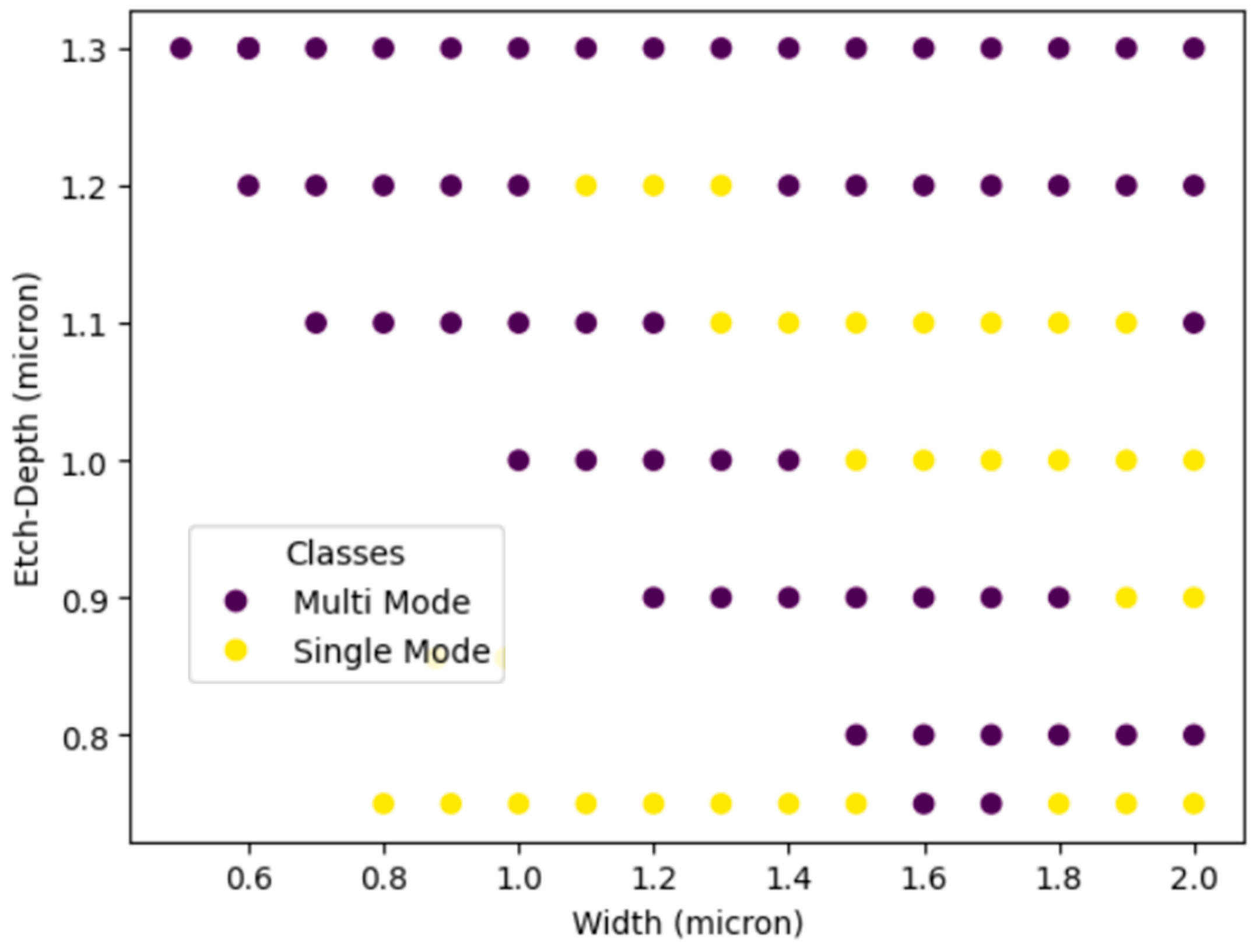 Electronics 14 01276 g003