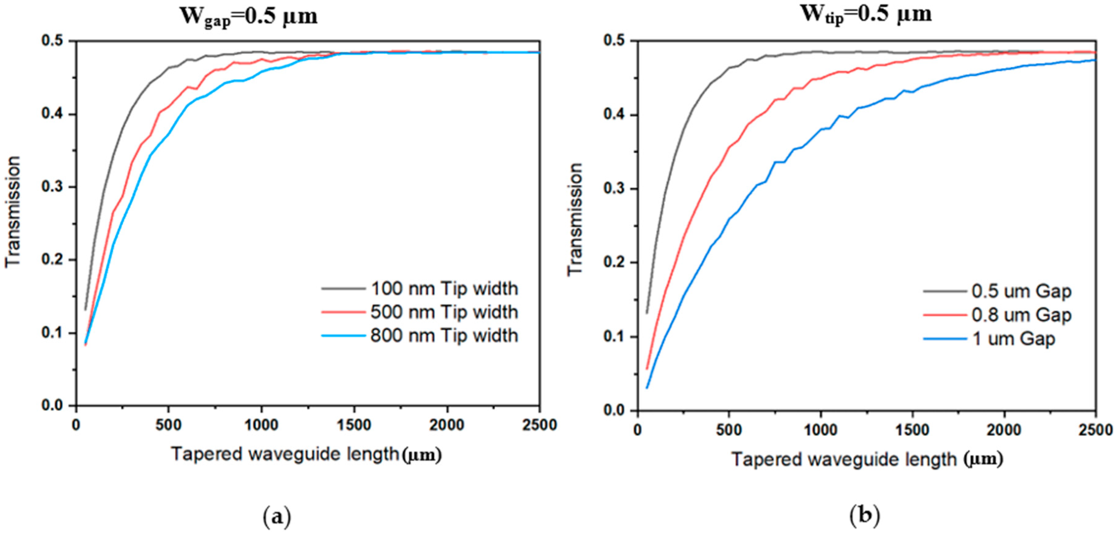 Electronics 14 01276 g004