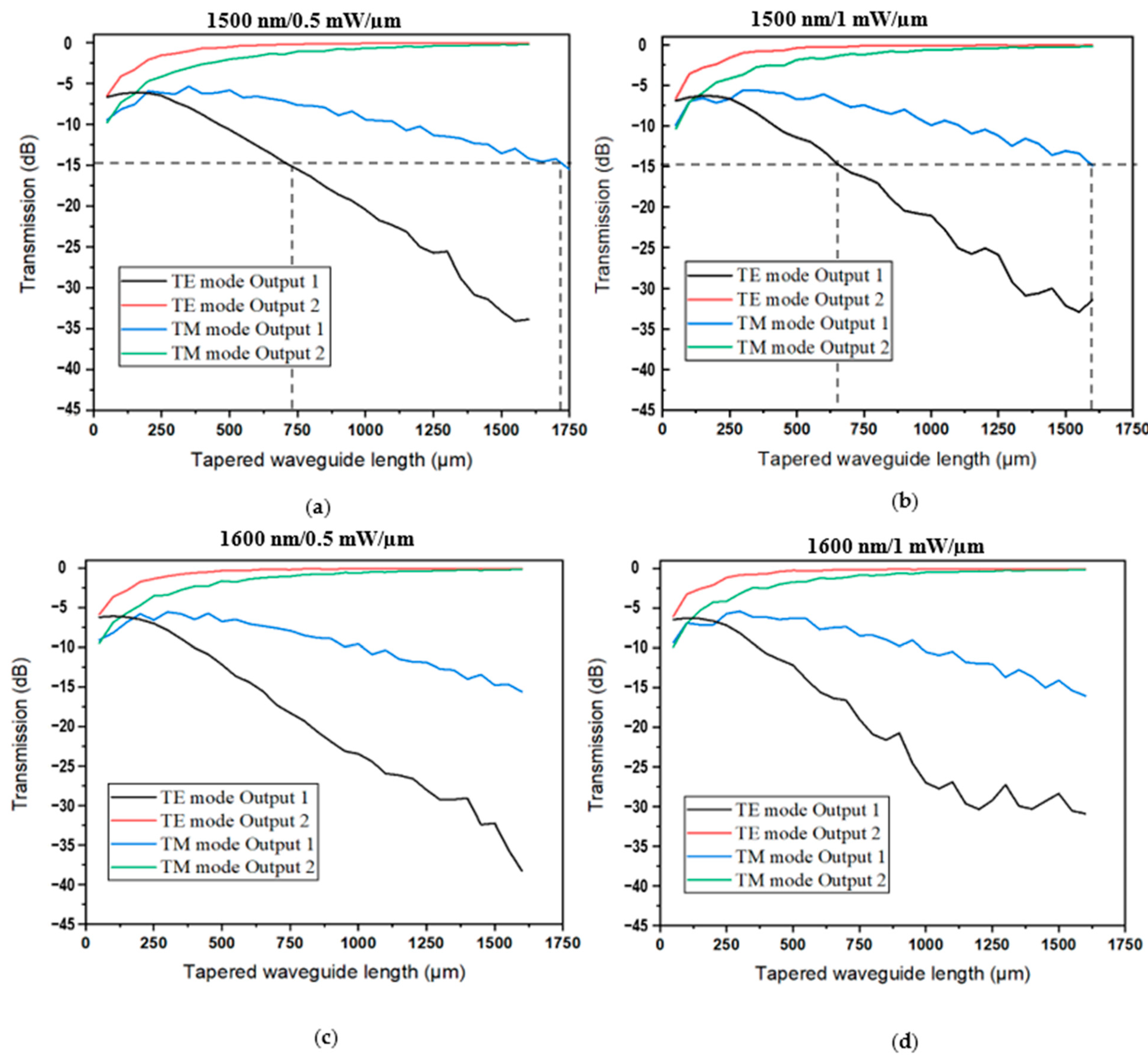 Electronics 14 01276 g007