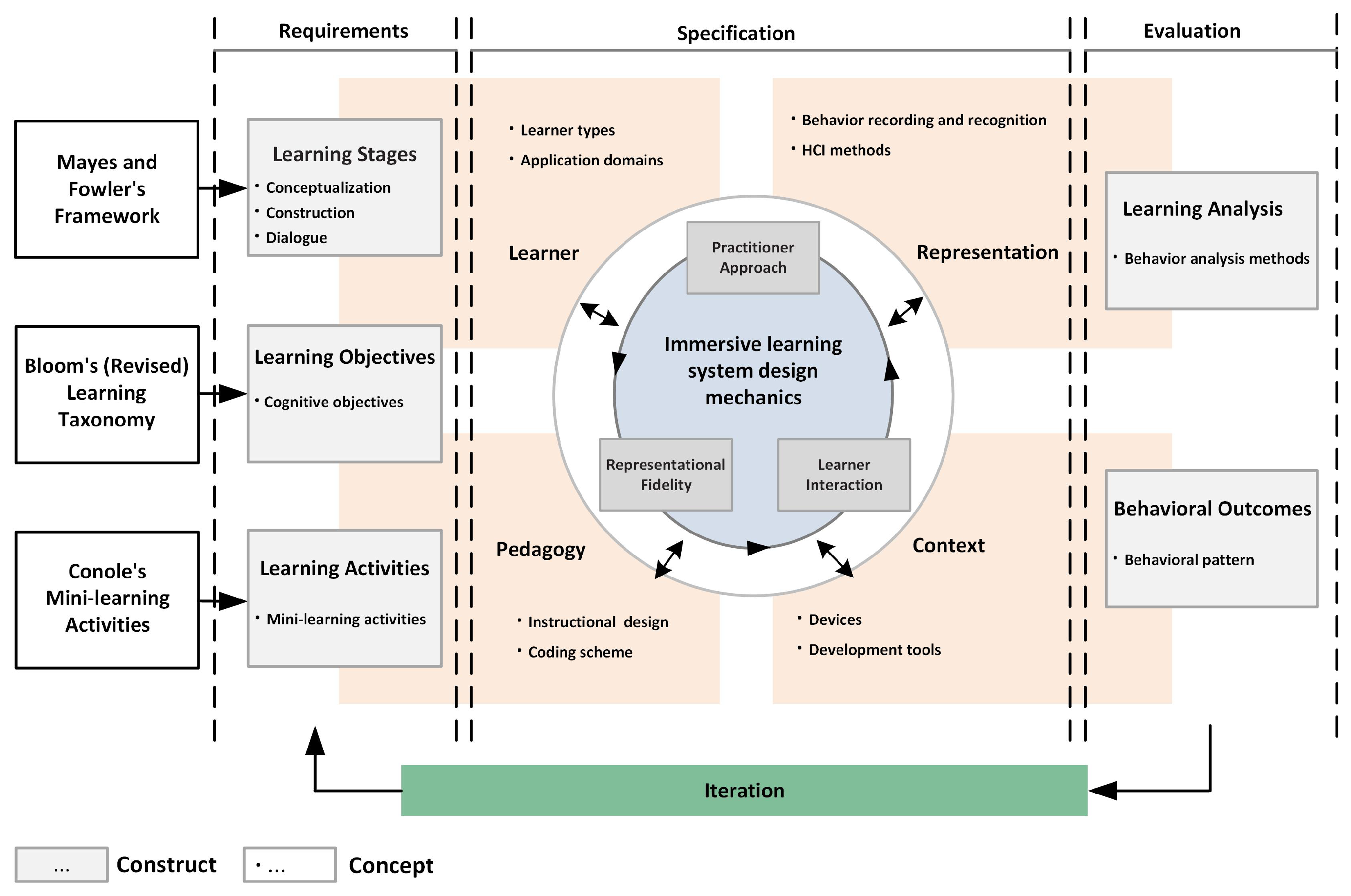 Electronics 14 01278 g001