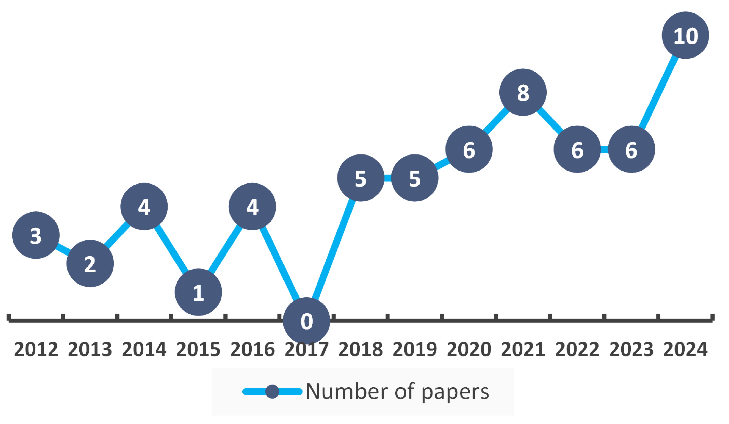 Electronics 14 01278 g004