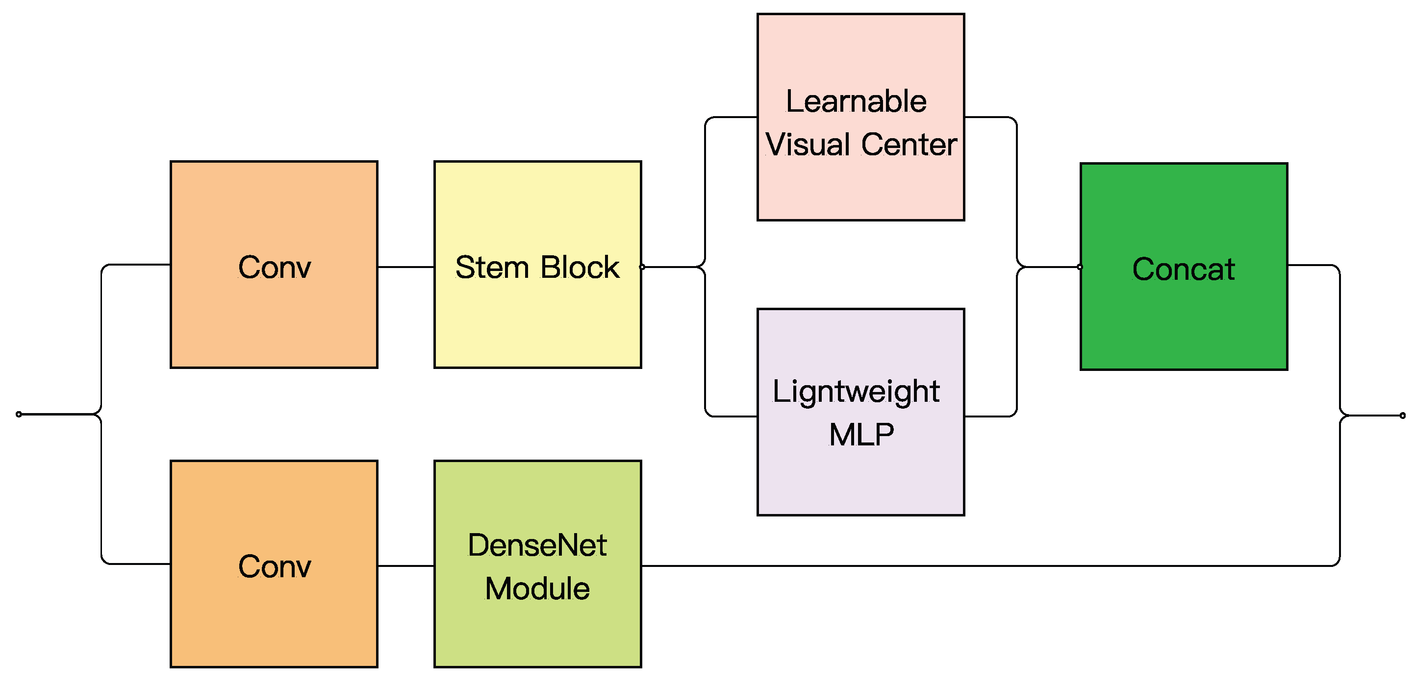 Electronics 14 01279 g002