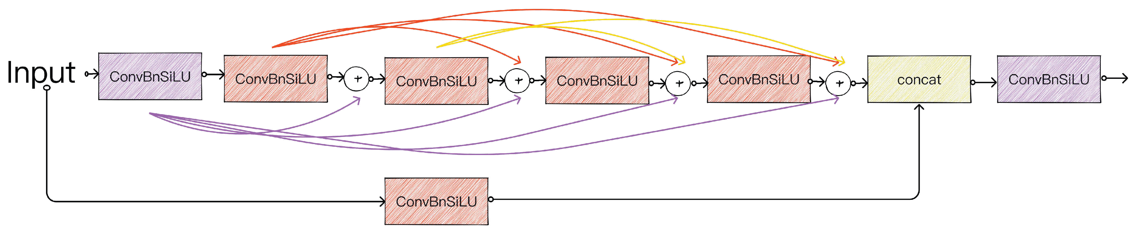 Electronics 14 01279 g003