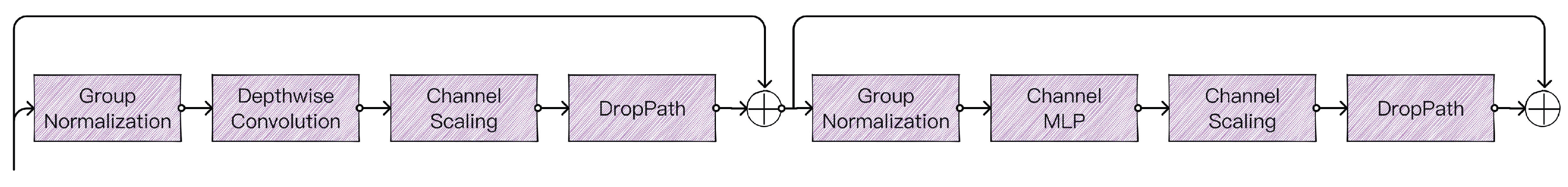 Electronics 14 01279 g005