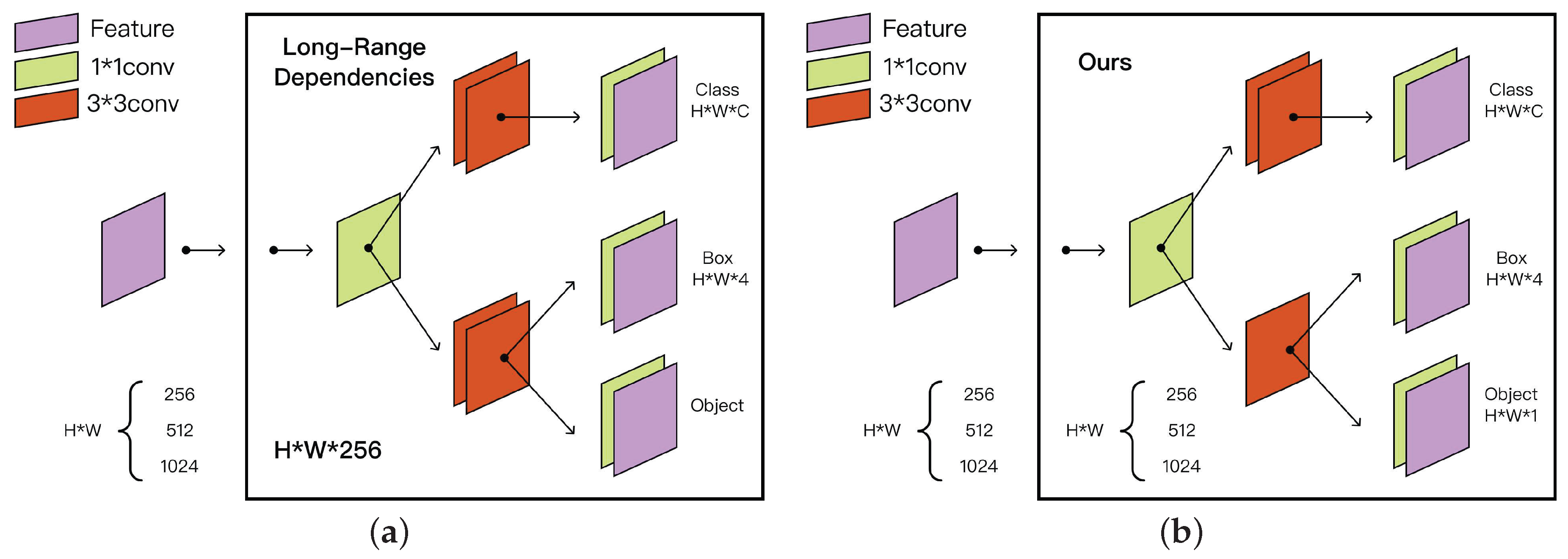 Electronics 14 01279 g007
