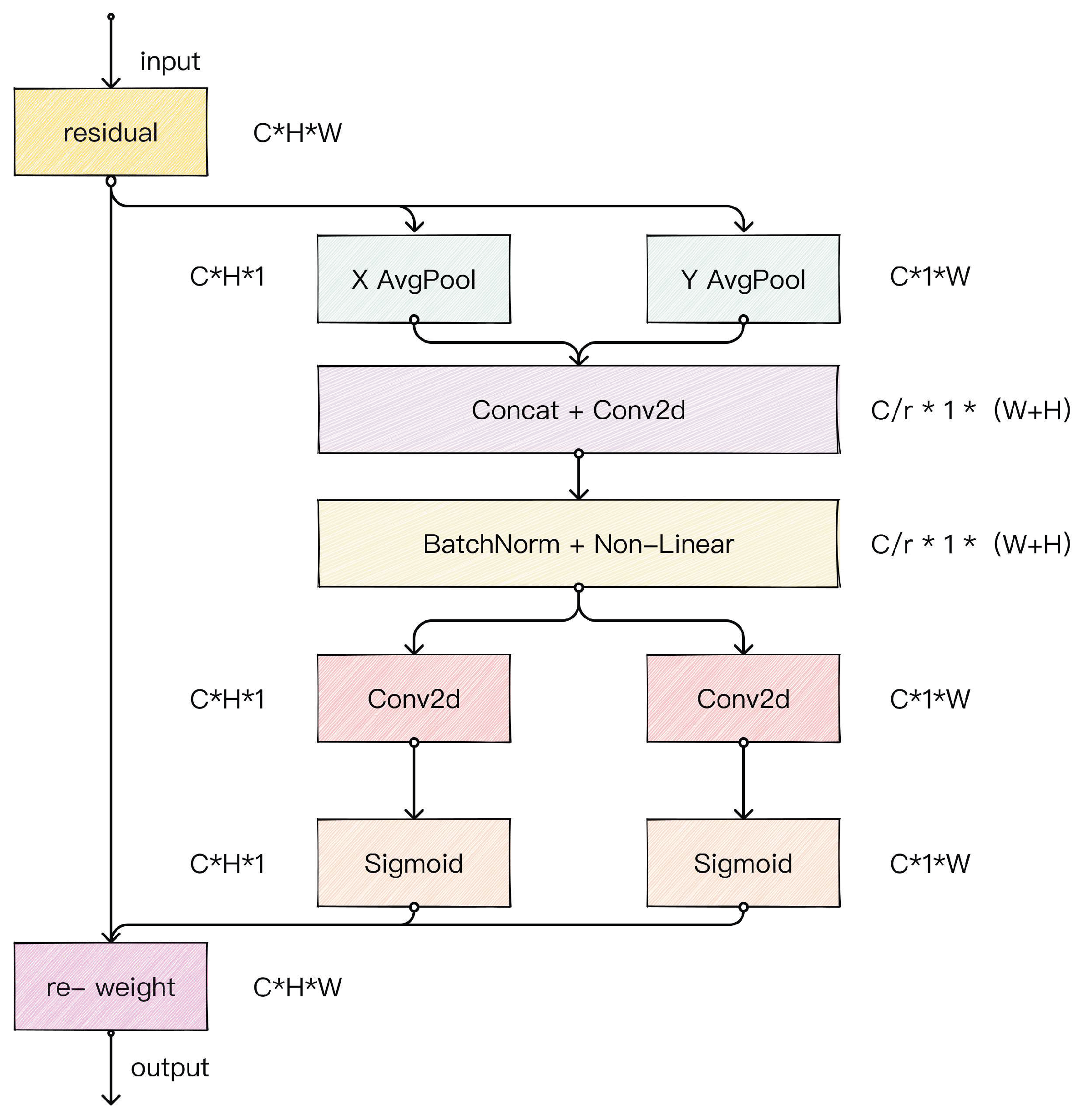 Electronics 14 01279 g008
