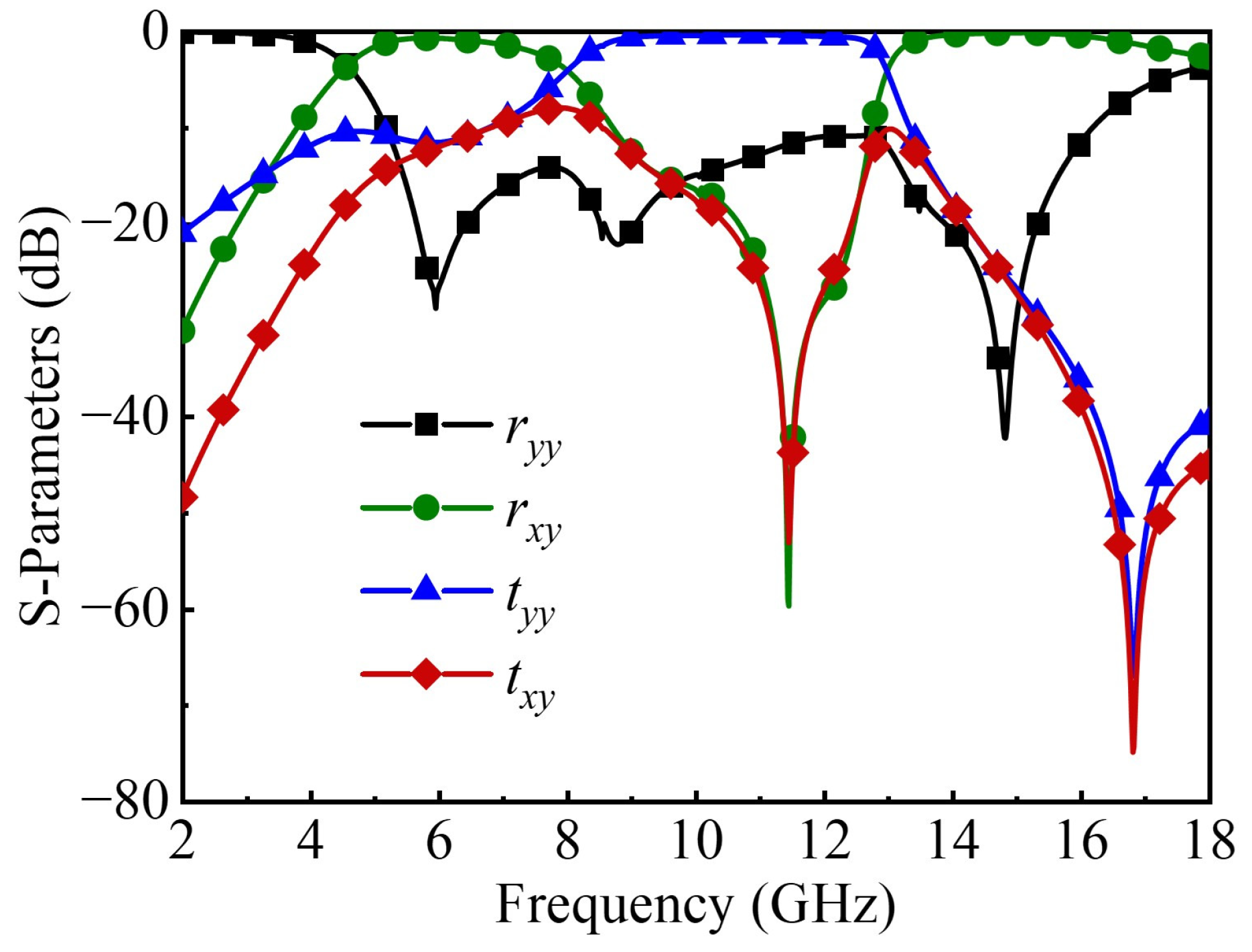 Electronics 14 01280 g004