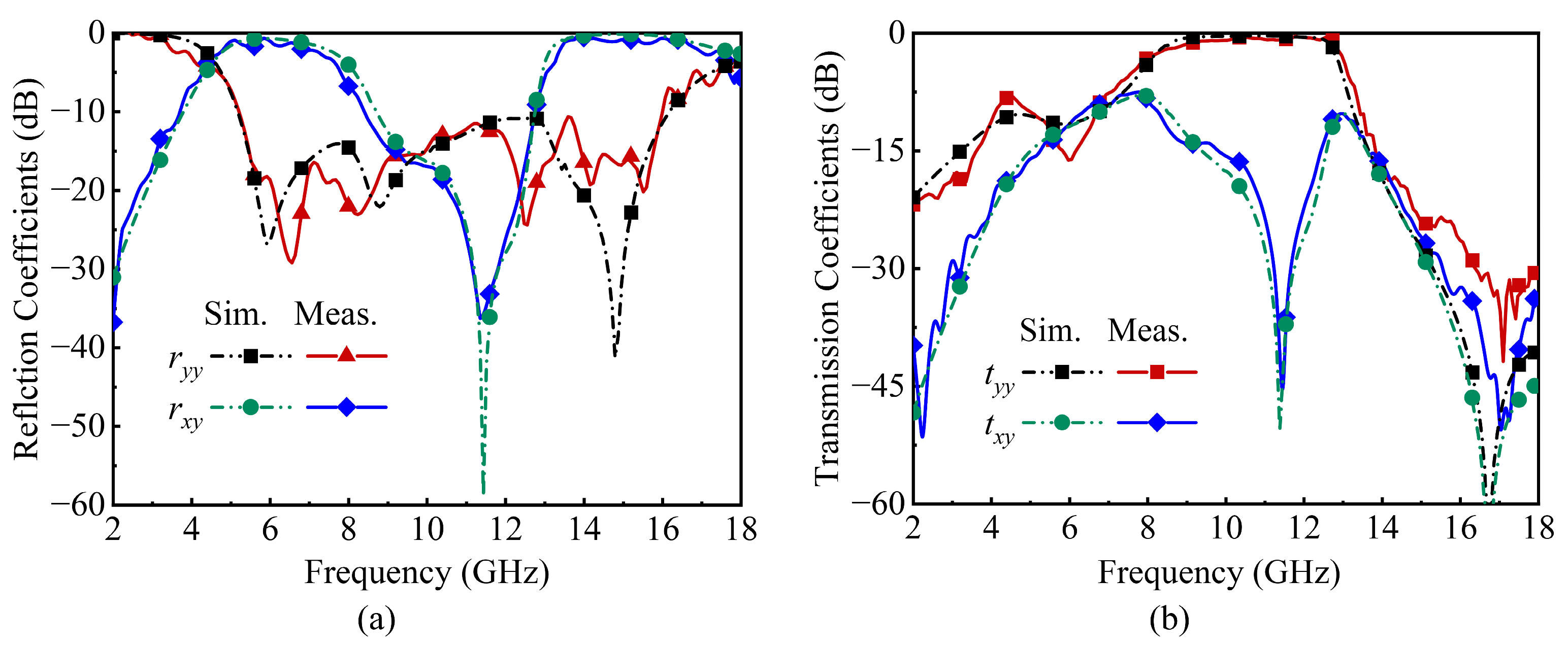 Electronics 14 01280 g012