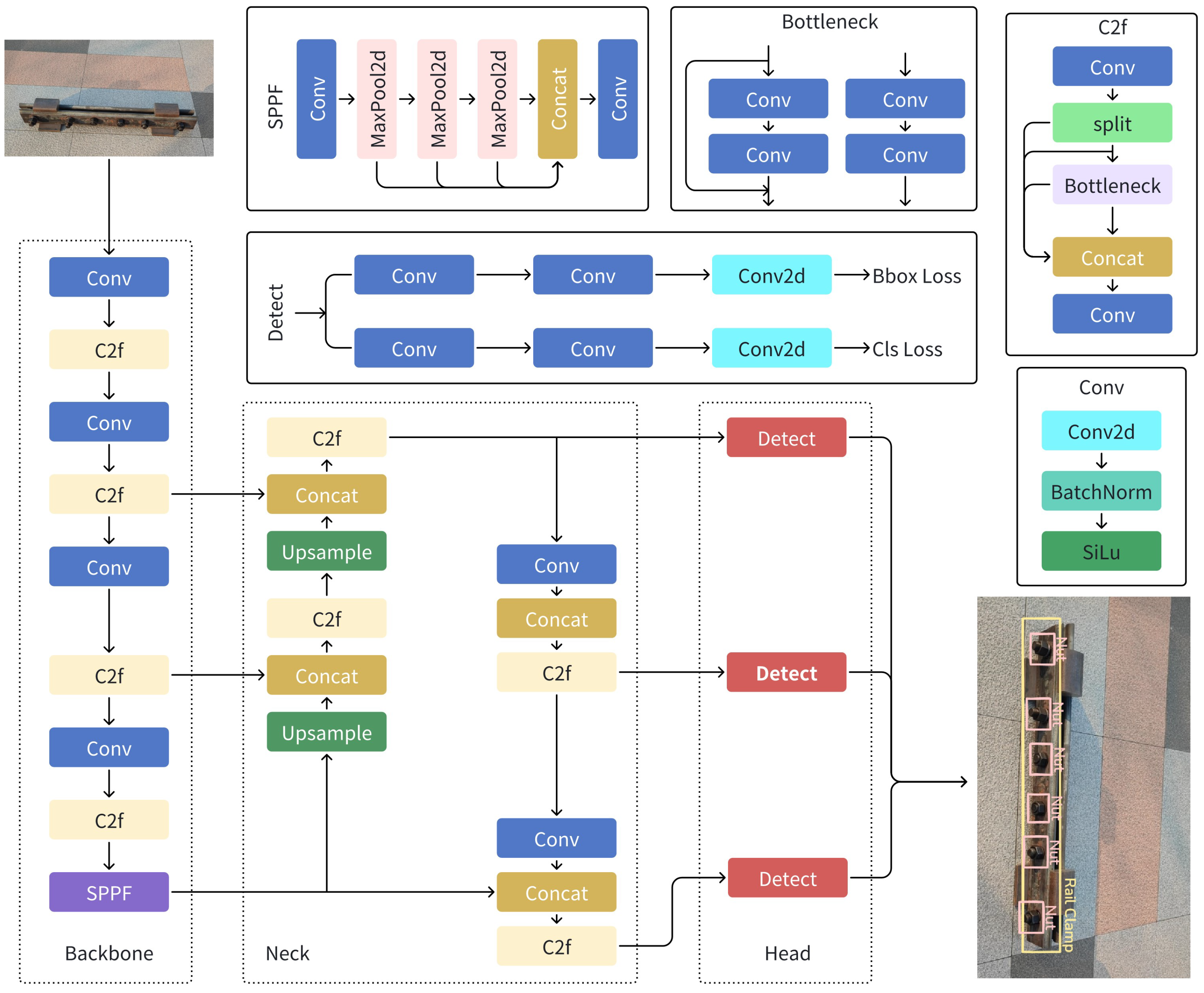 Electronics 14 01281 g003