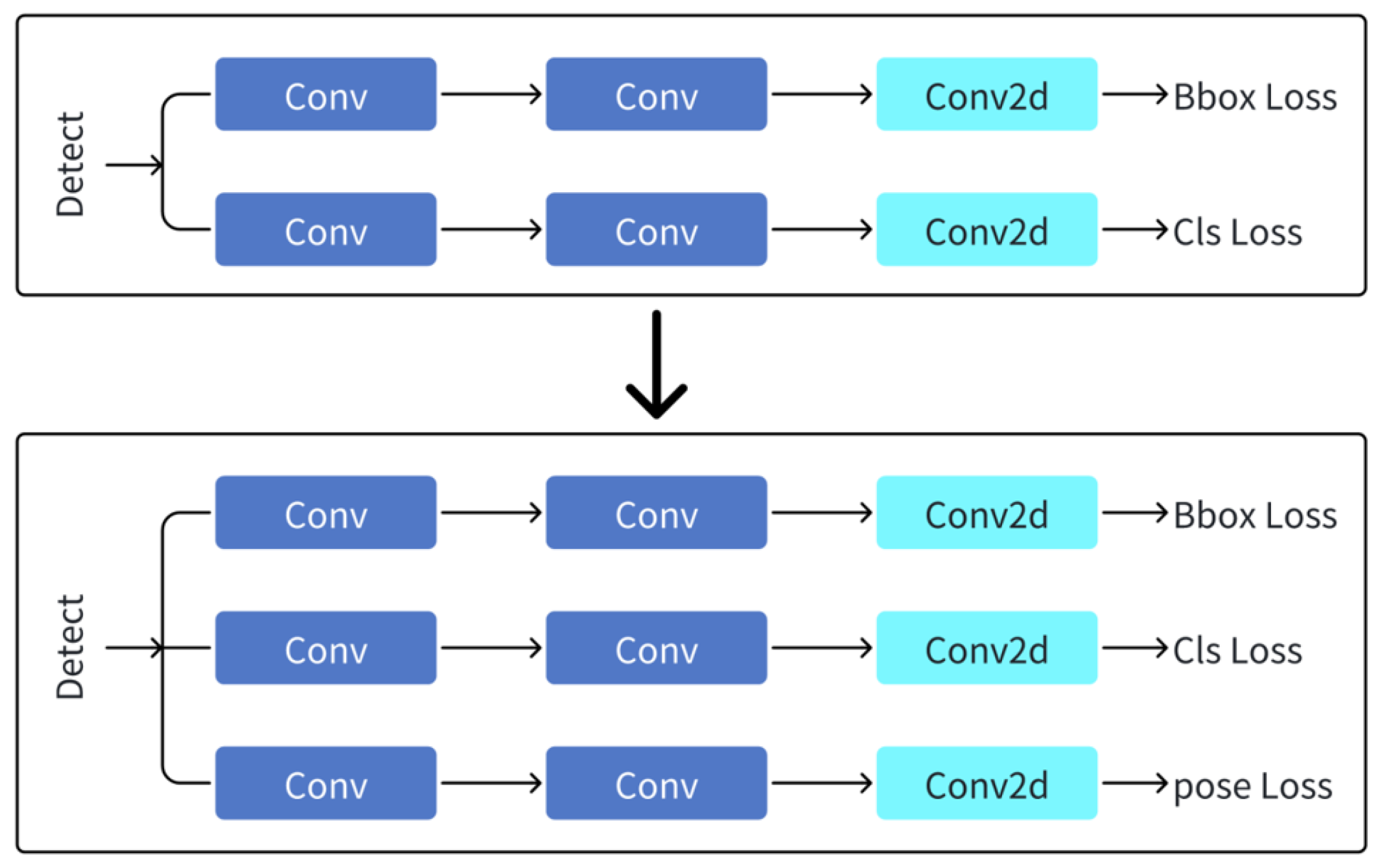 Electronics 14 01281 g004