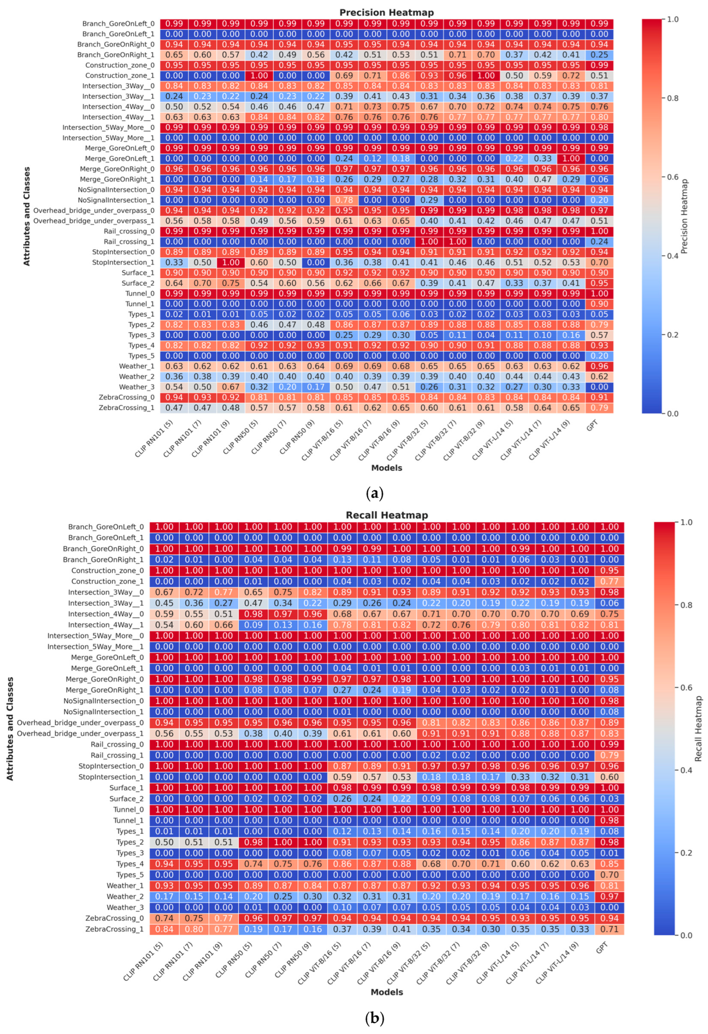 Electronics 14 01282 g004a
