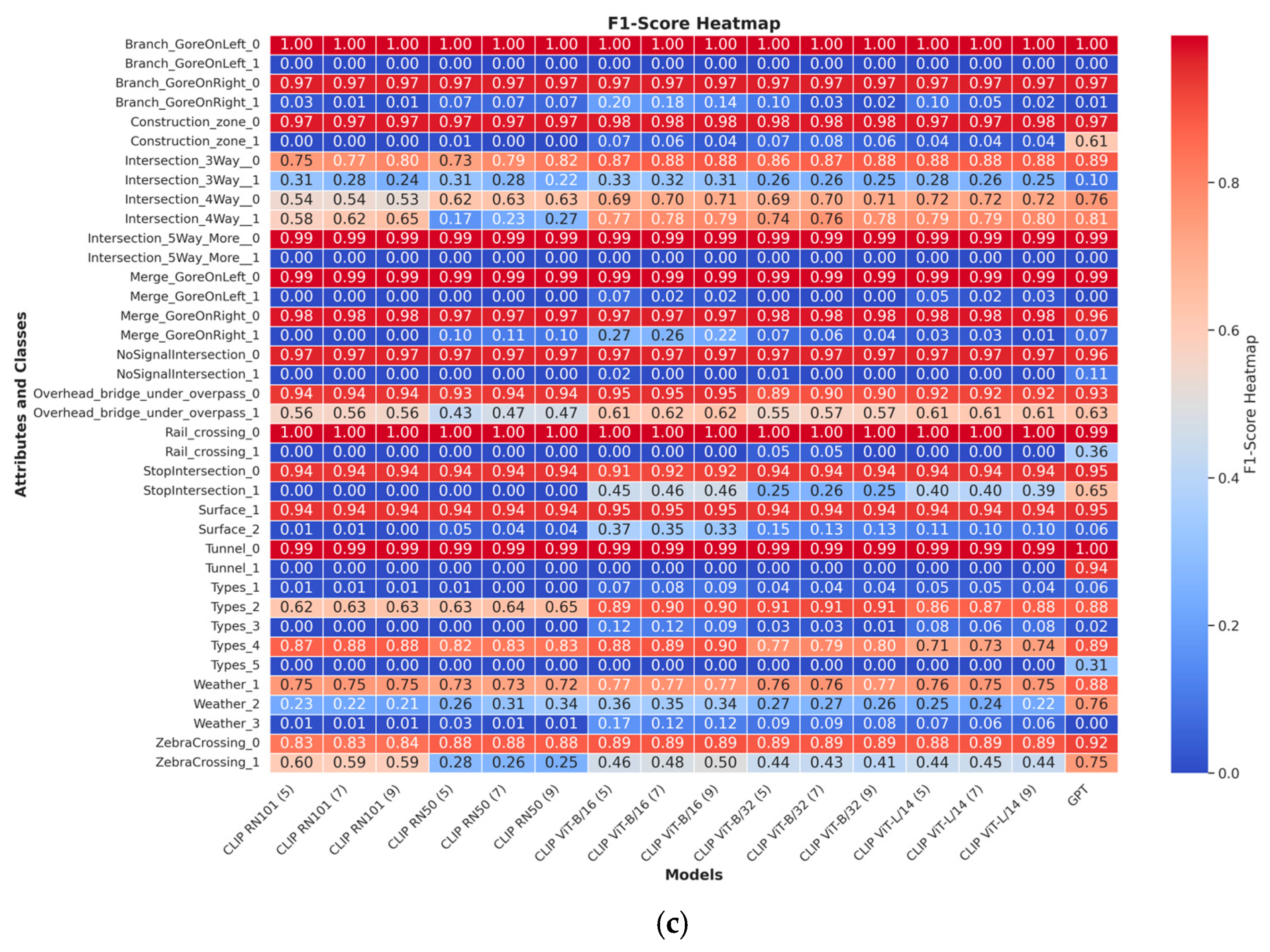 Electronics 14 01282 g004b