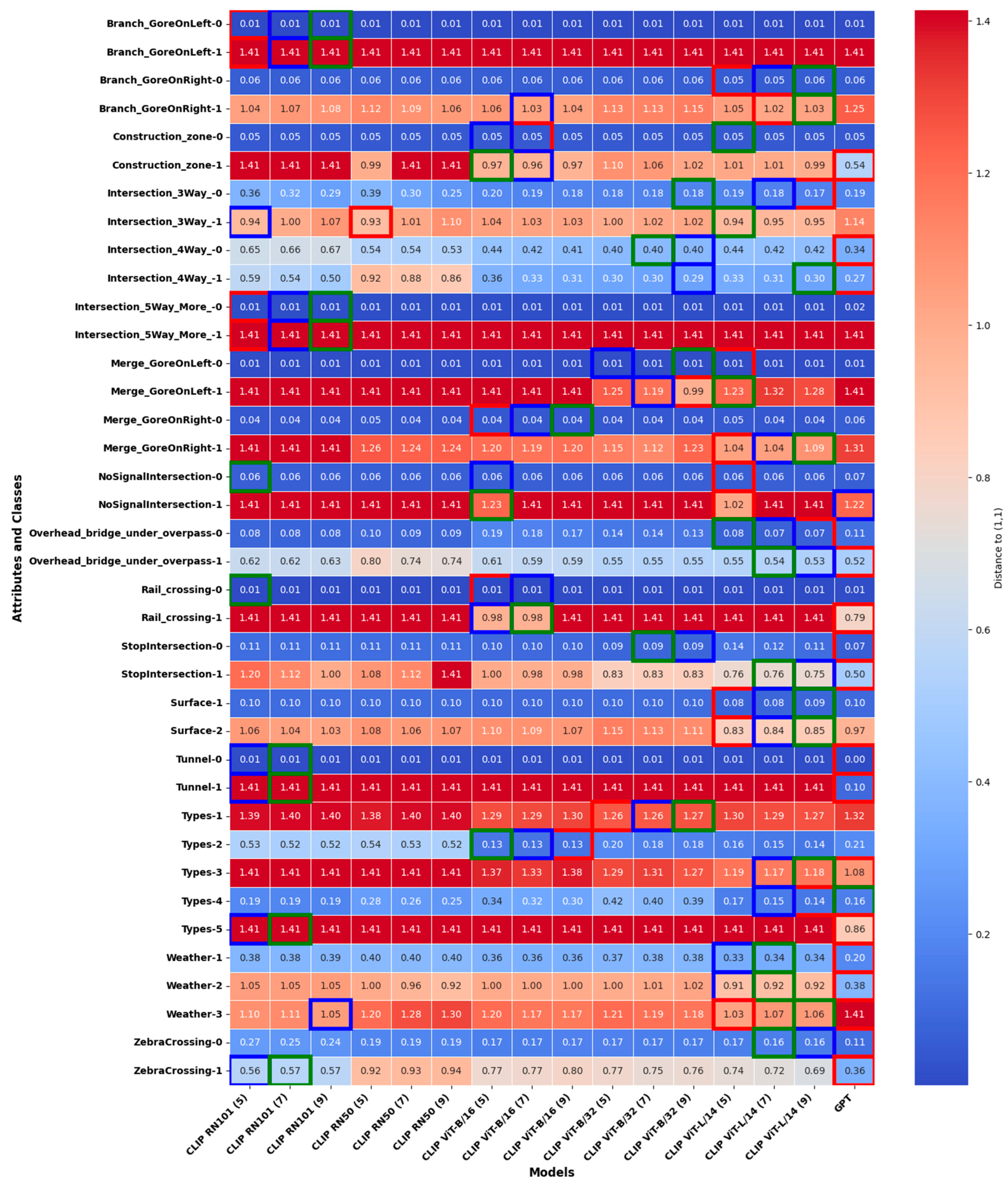 Electronics 14 01282 g005