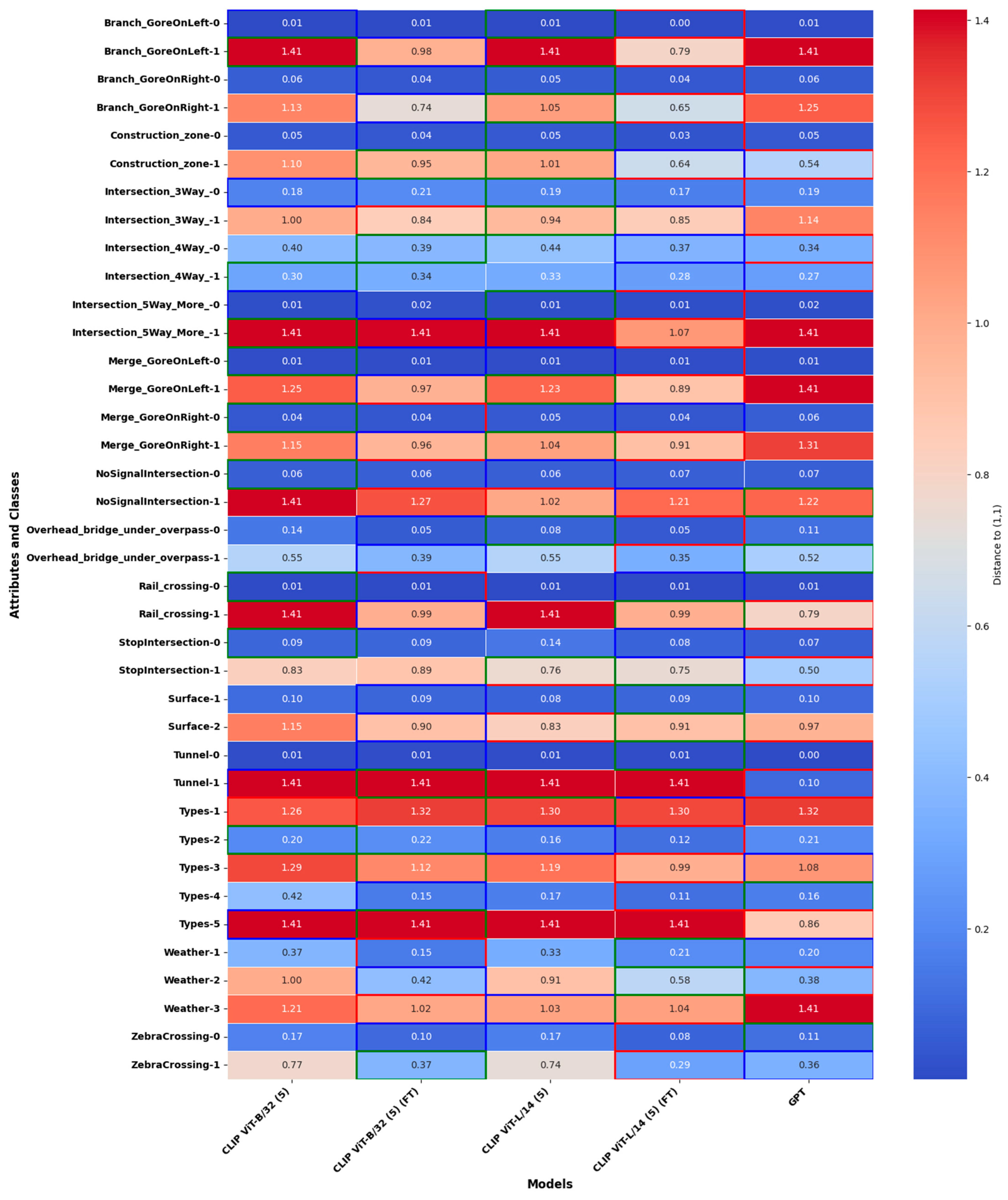 Electronics 14 01282 g007