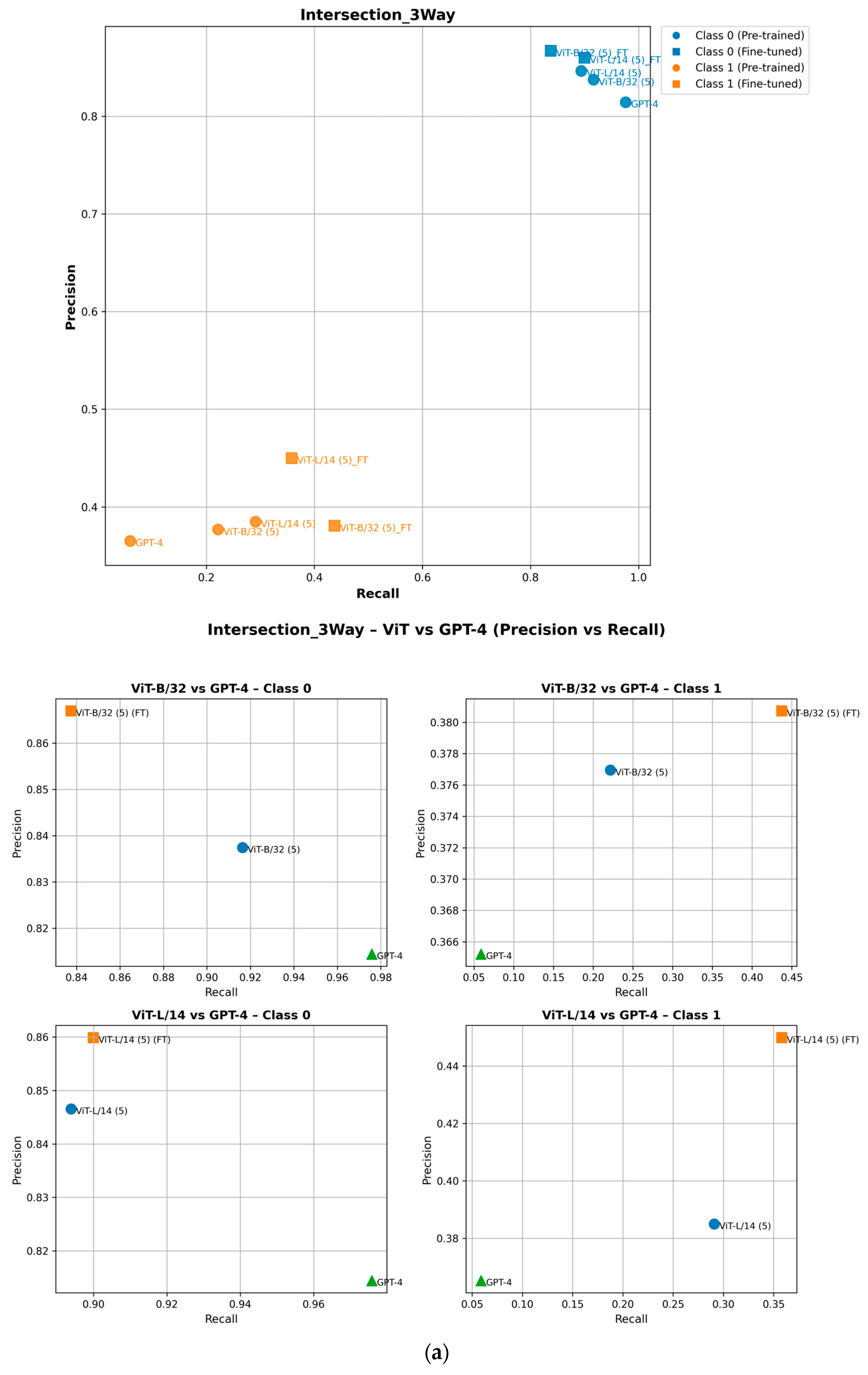 Electronics 14 01282 g008a