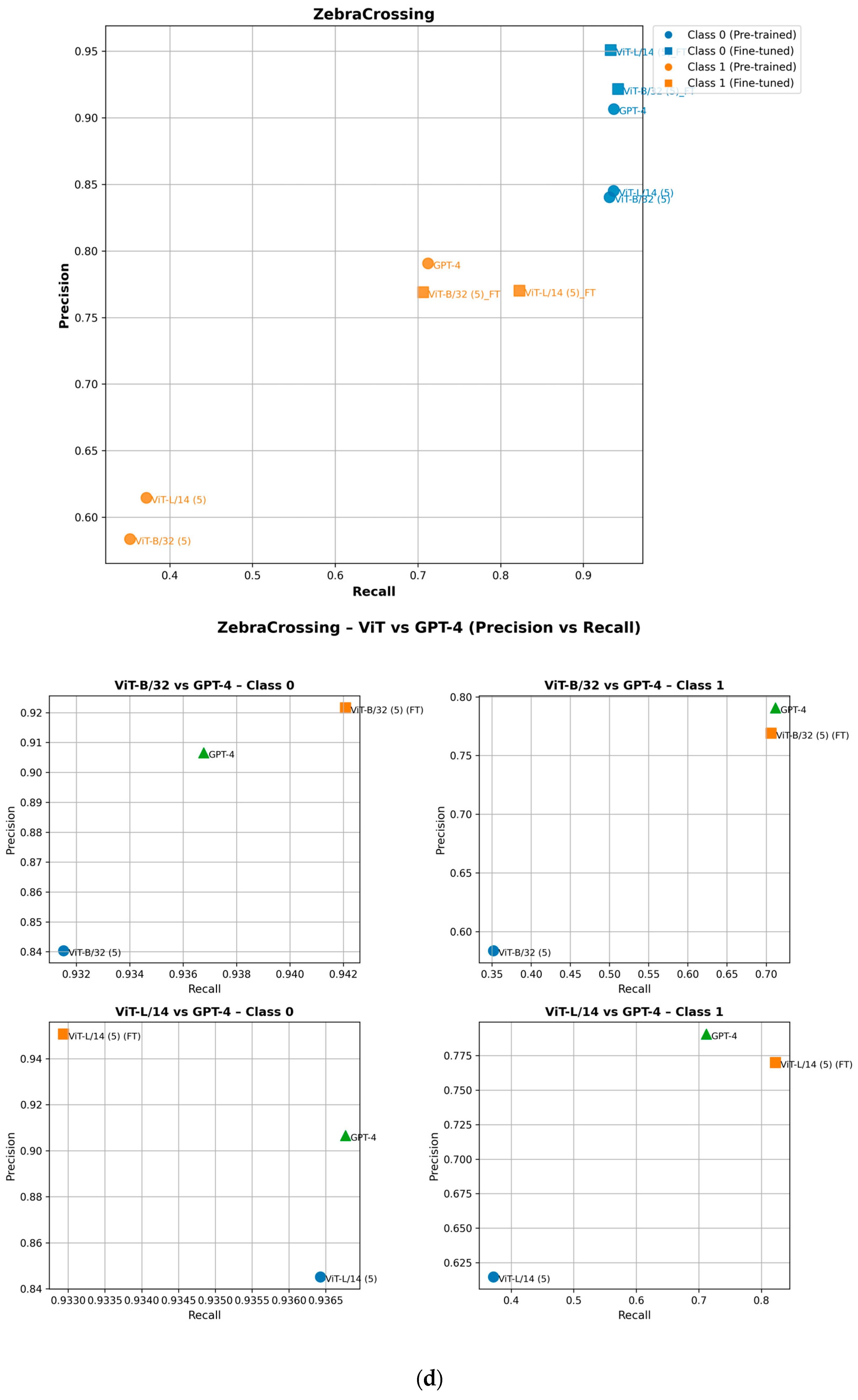 Electronics 14 01282 g008d