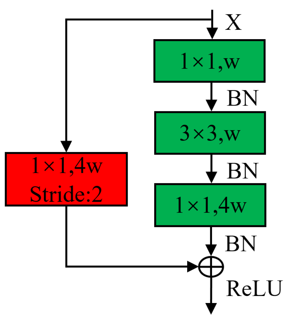 Electronics 14 01283 g002