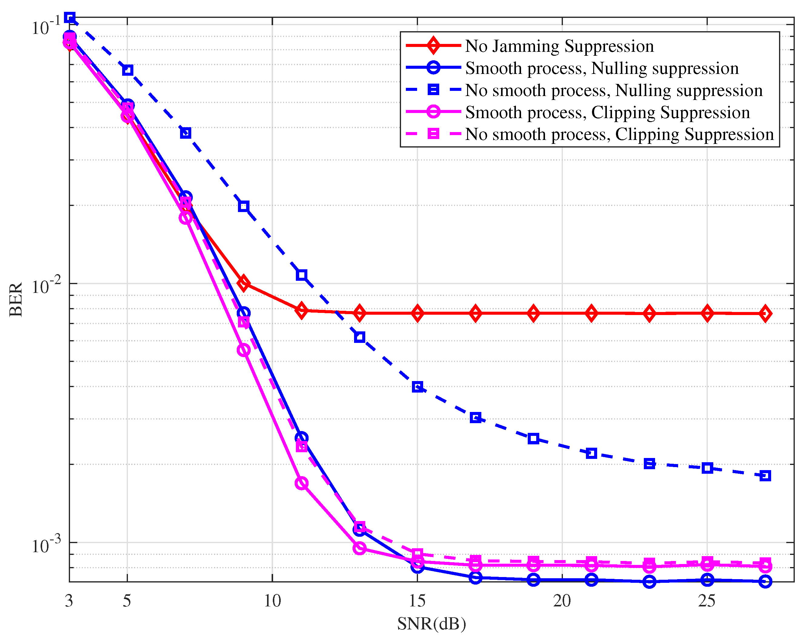 Electronics 14 01286 g012