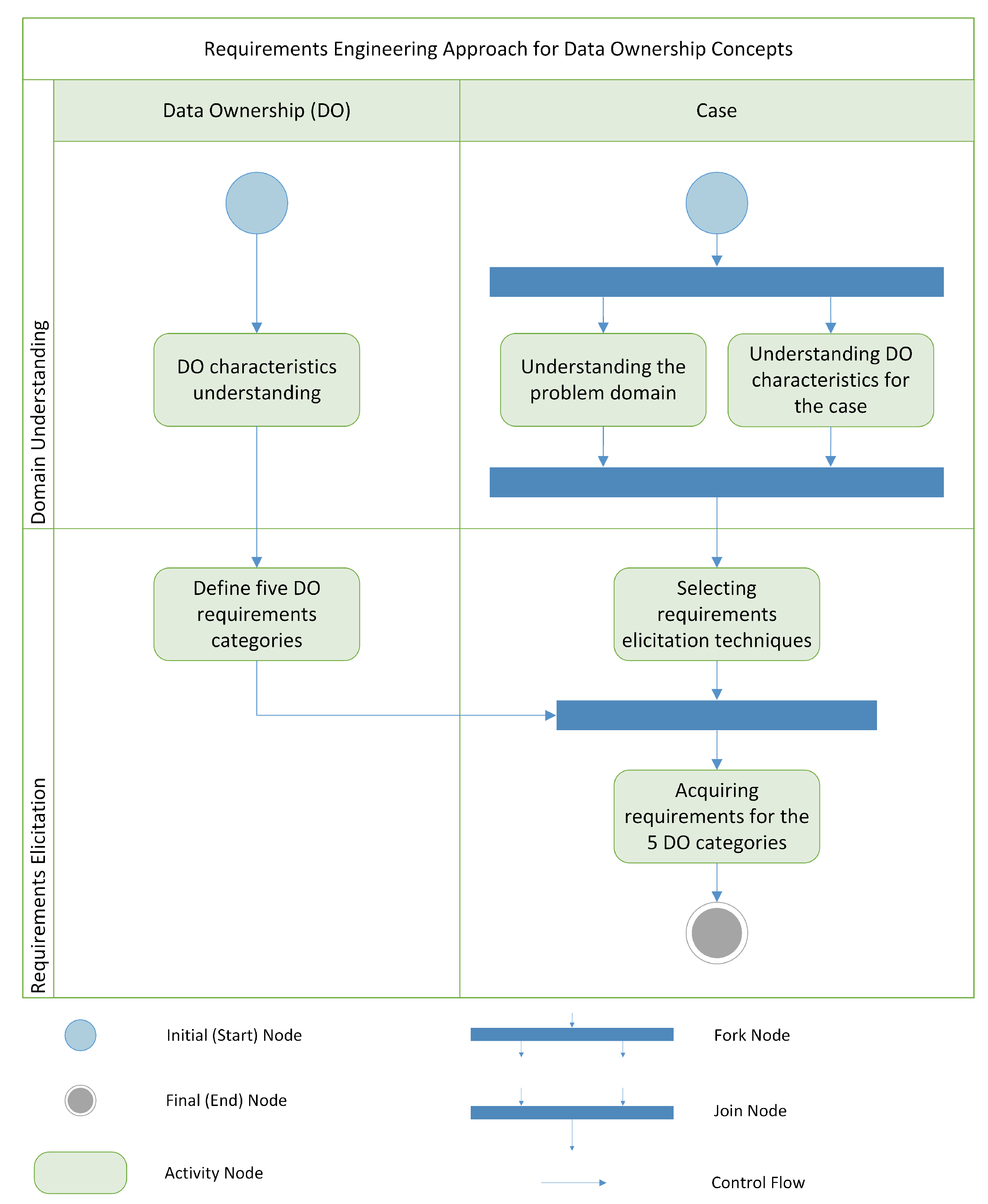 Electronics 14 01288 g003