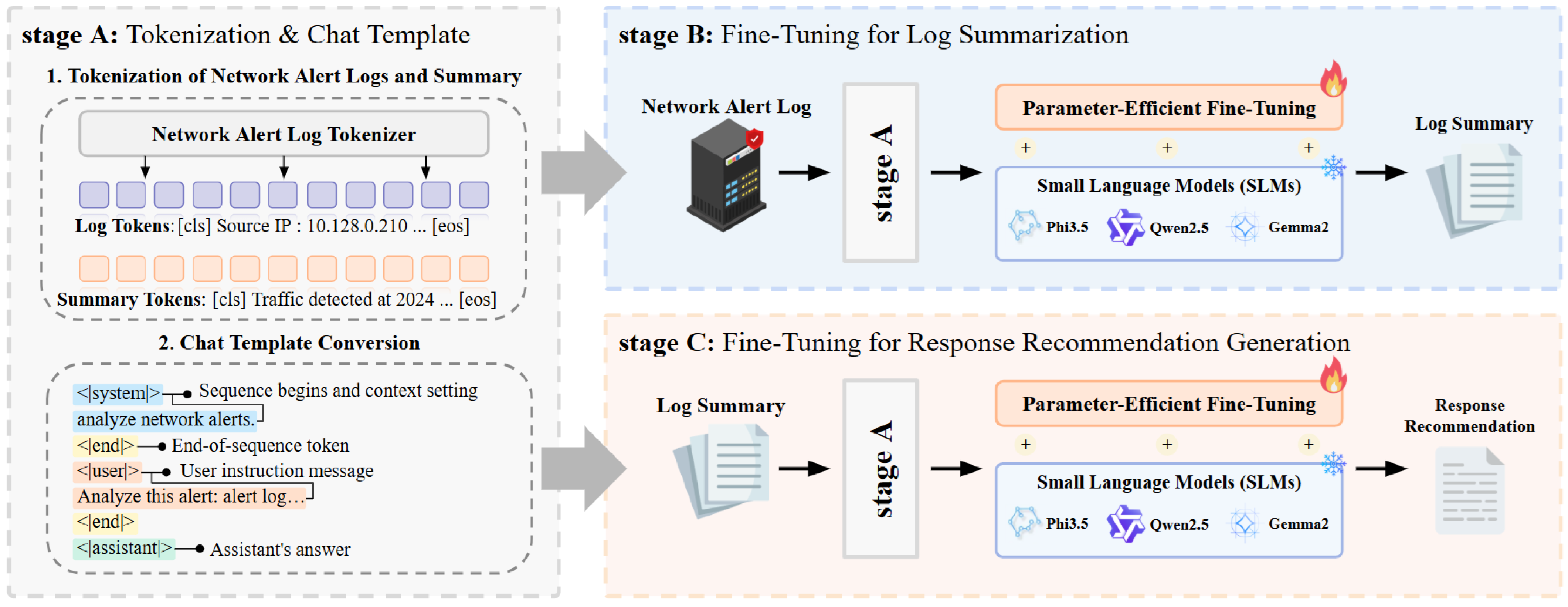 Electronics 14 01289 g003